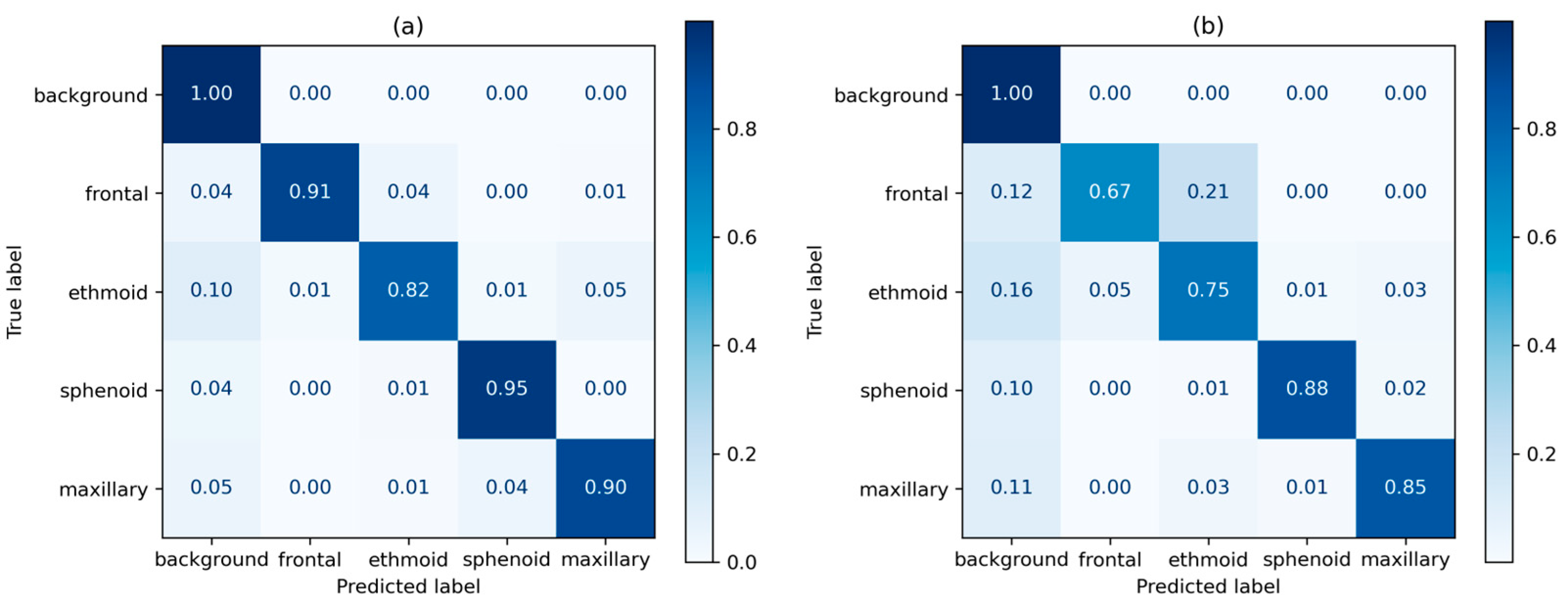 Sensors 24 01933 g007