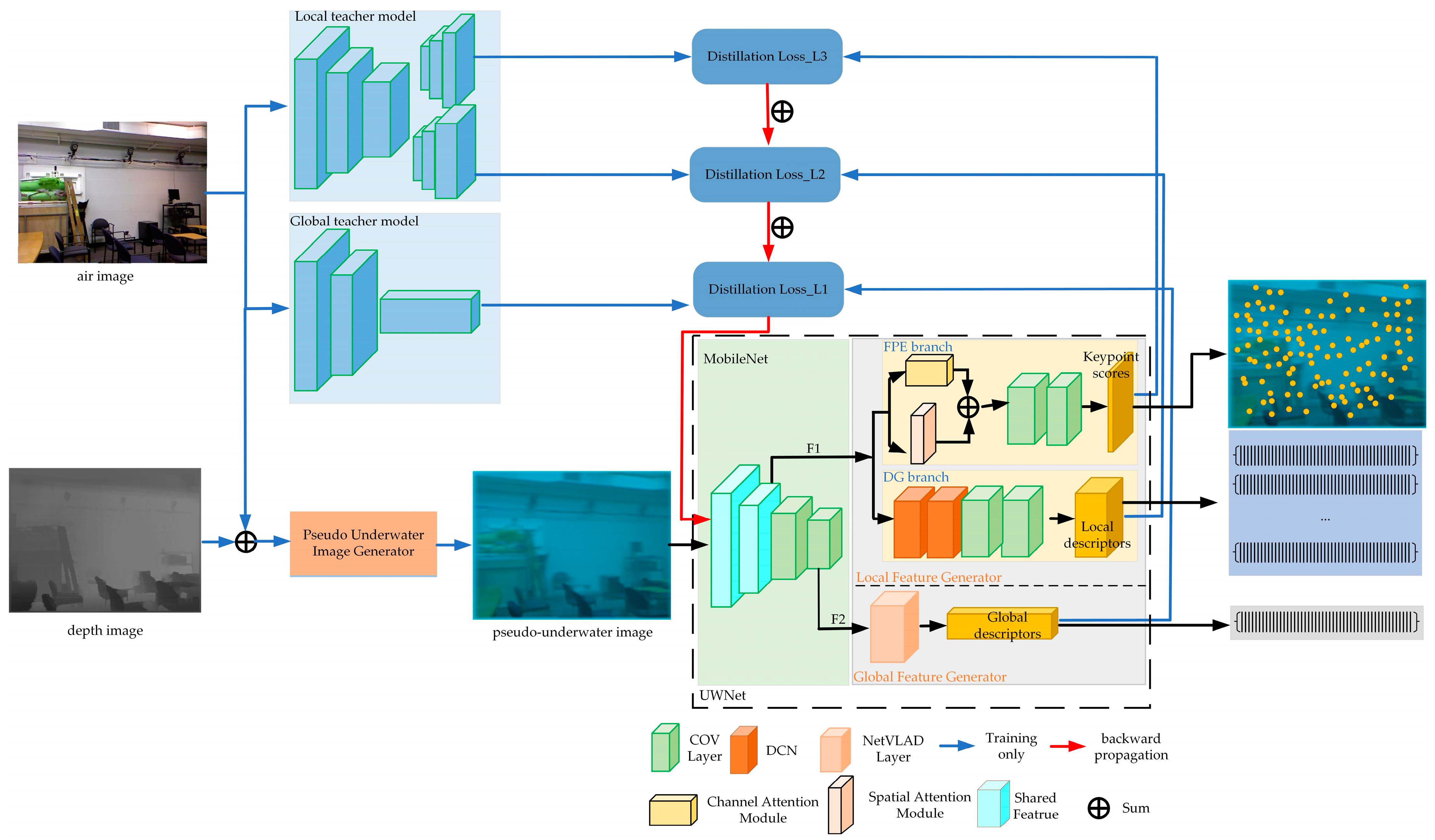 Sensors 24 01937 g002