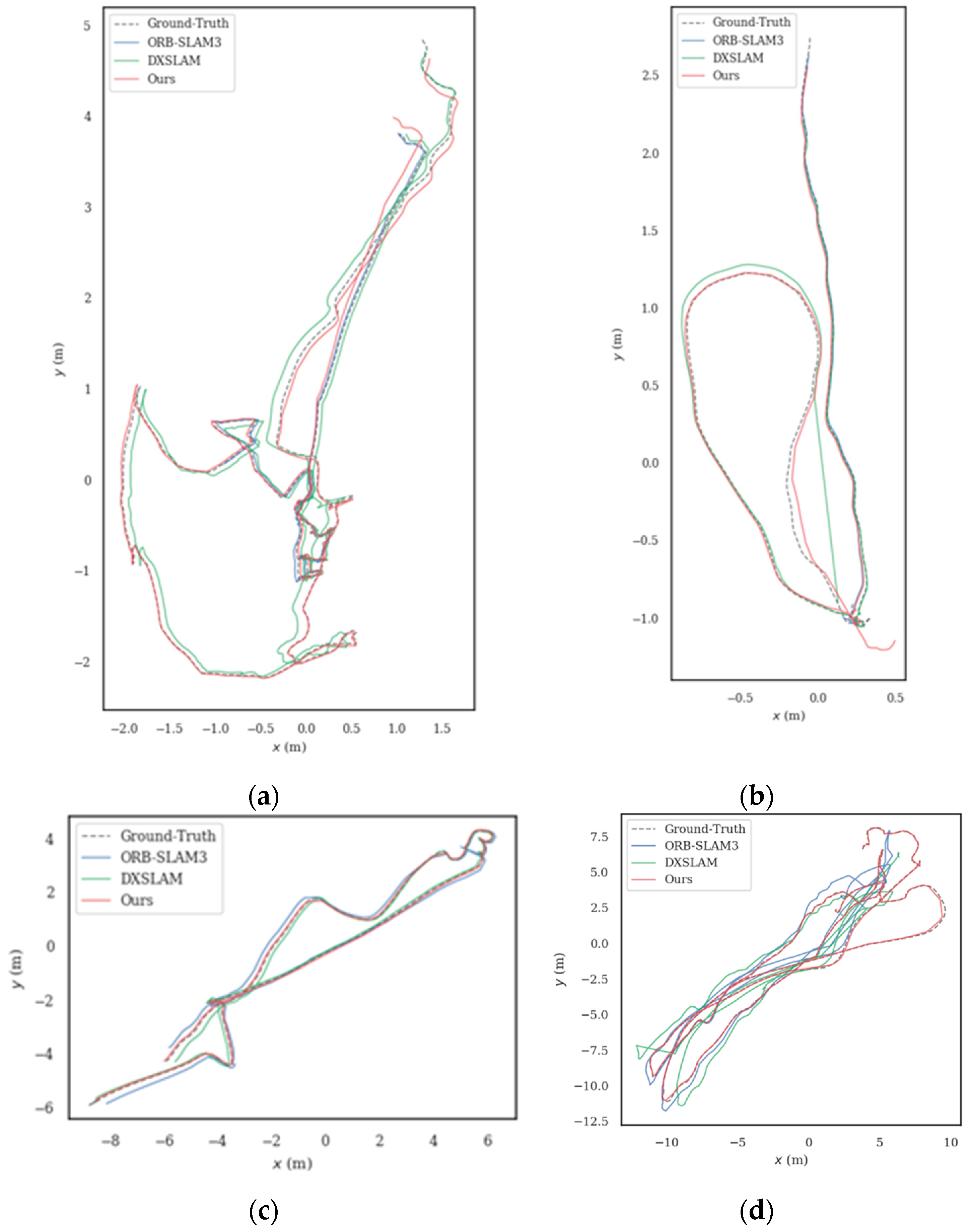 Sensors 24 01937 g006
