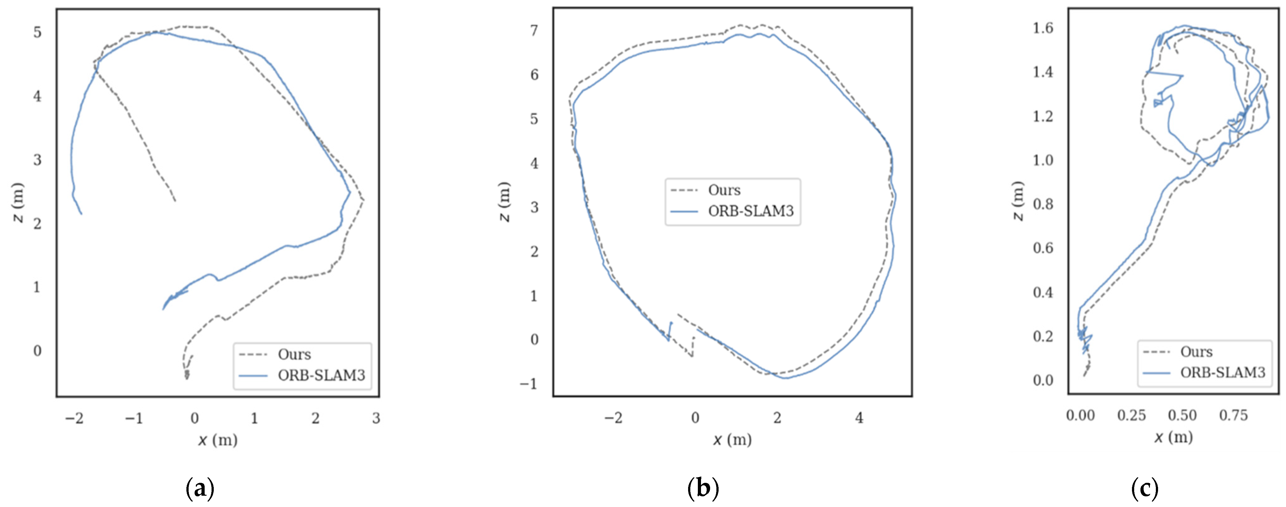Sensors 24 01937 g008