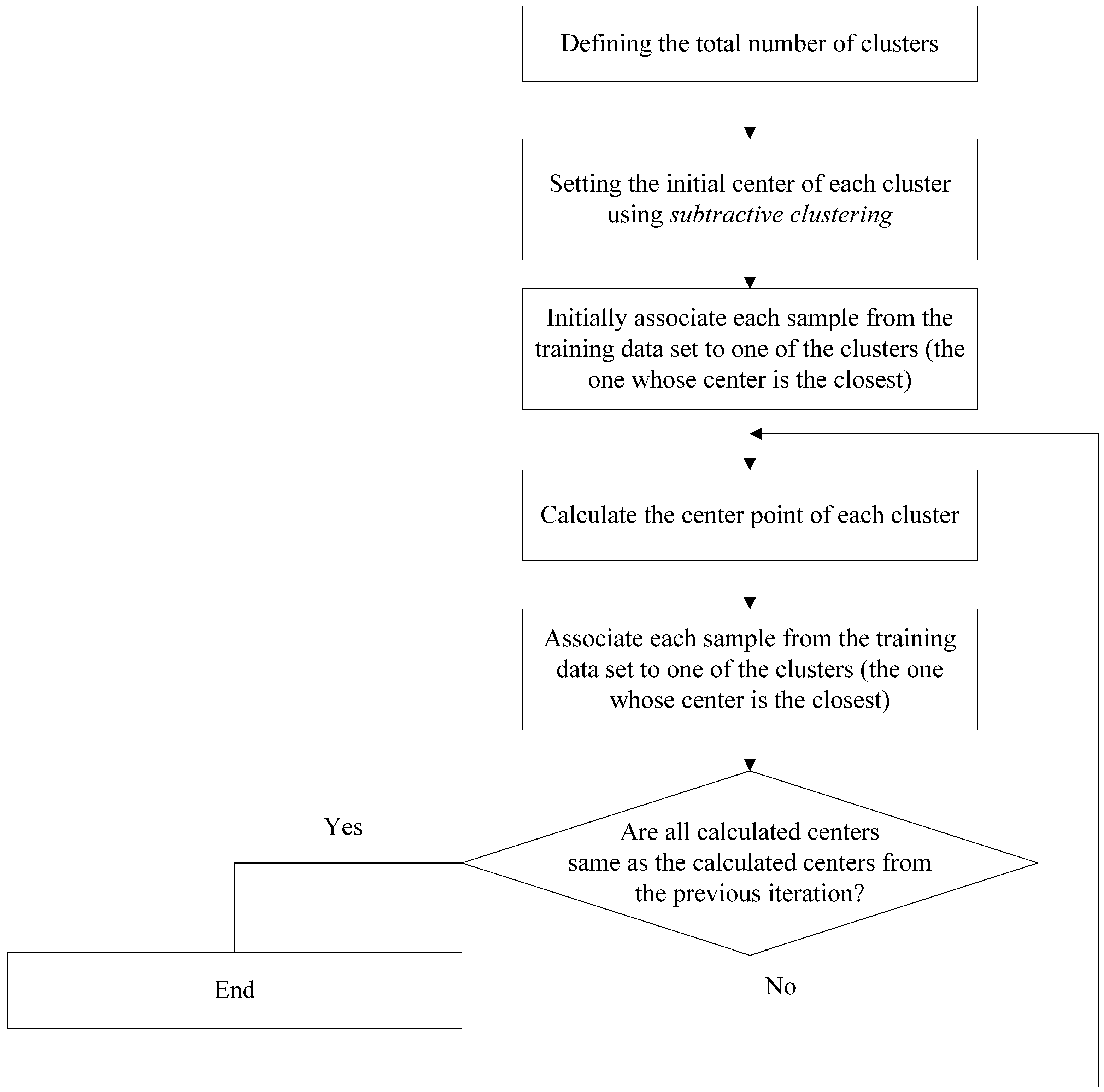 Sensors 24 01948 g002