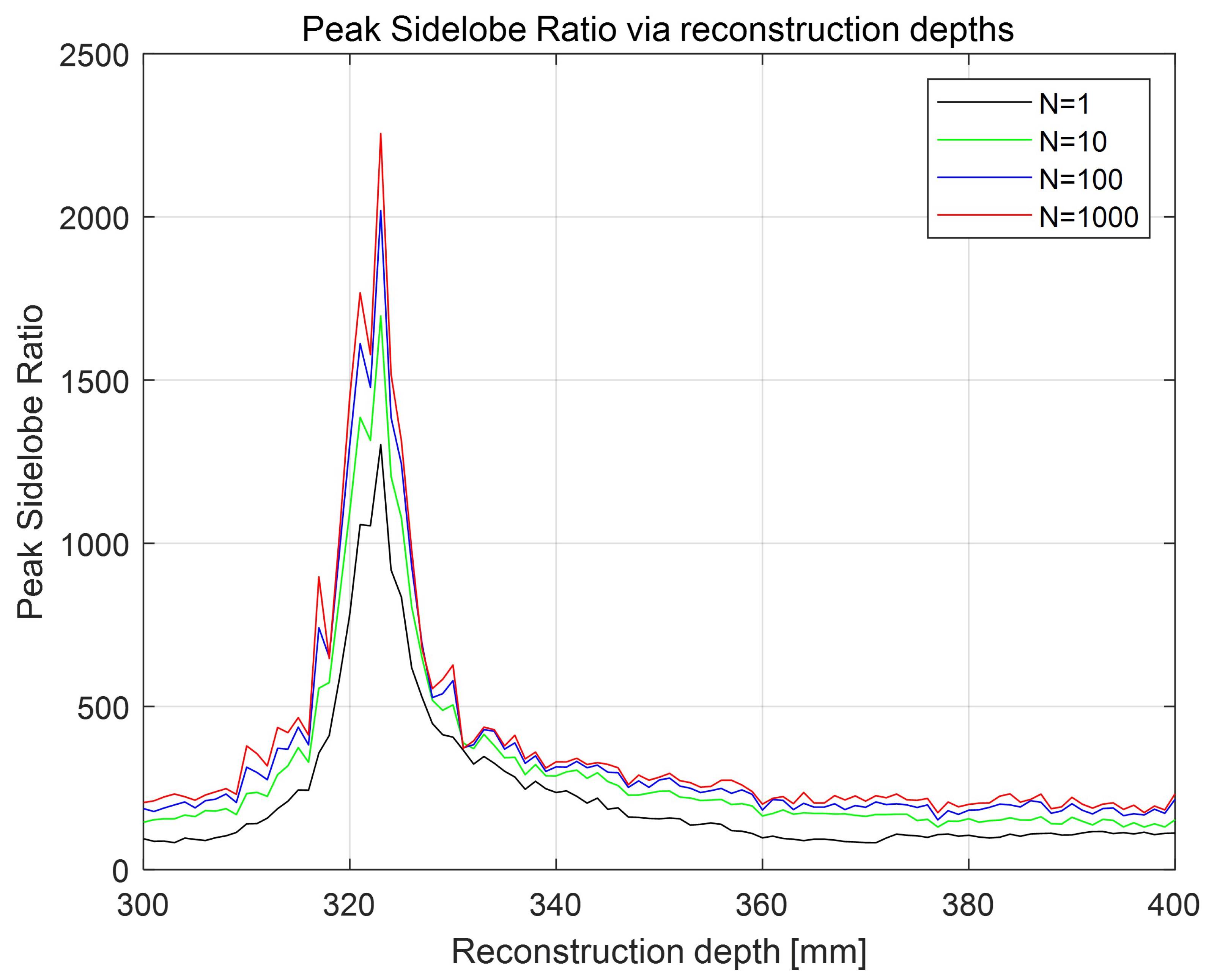 Sensors 24 01952 g015