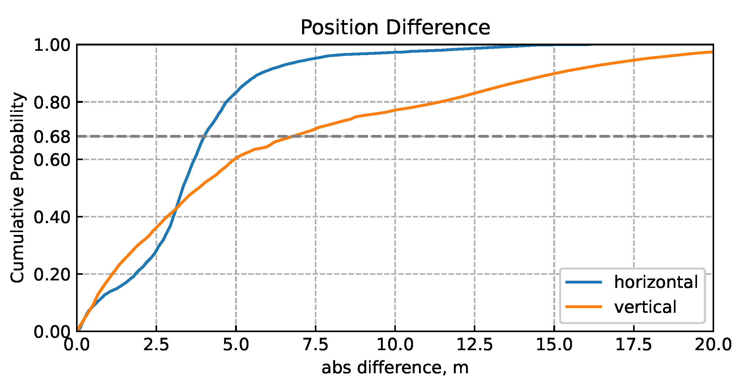 Sensors 24 01953 g014