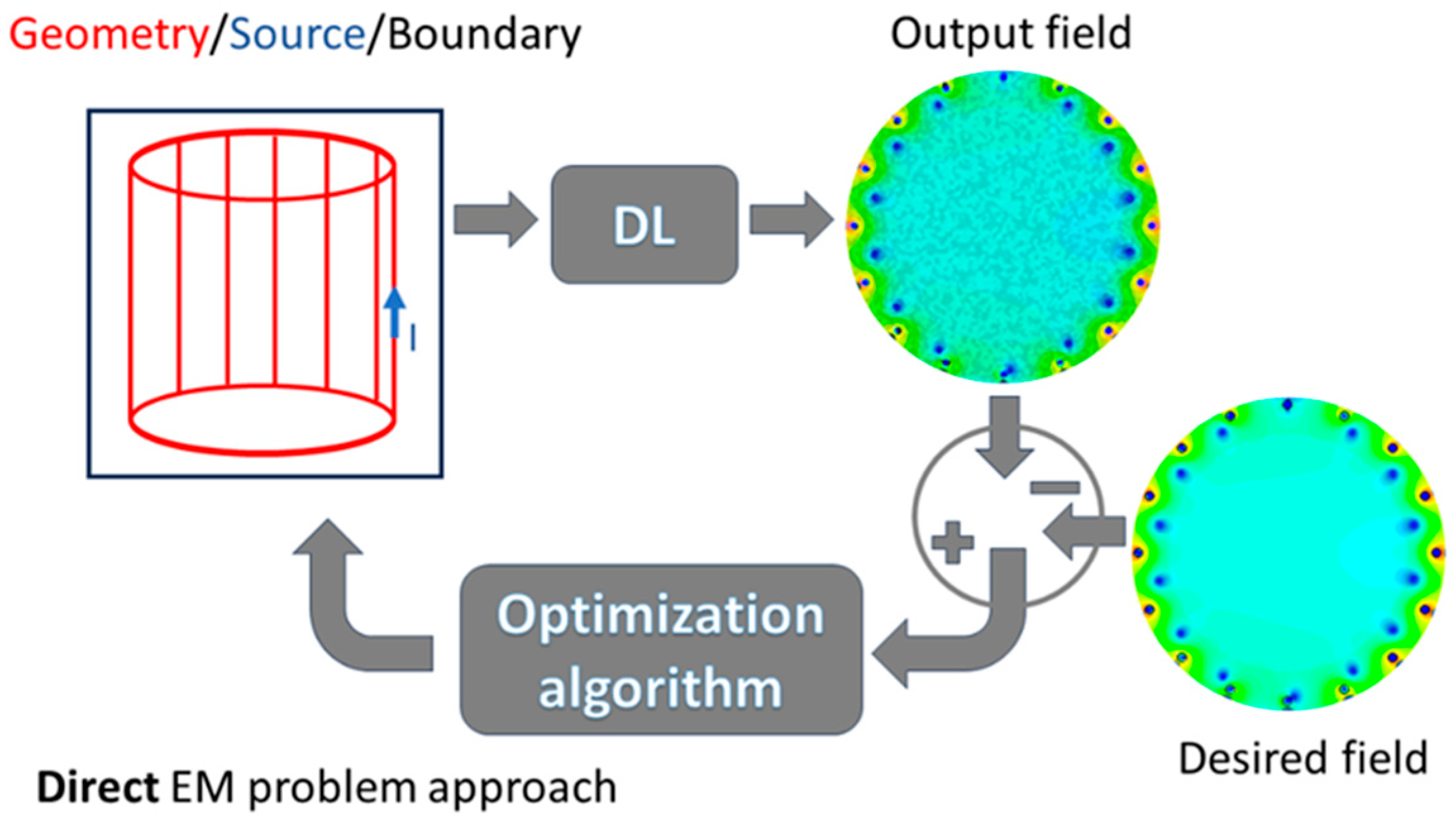 Sensors 24 01954 g003