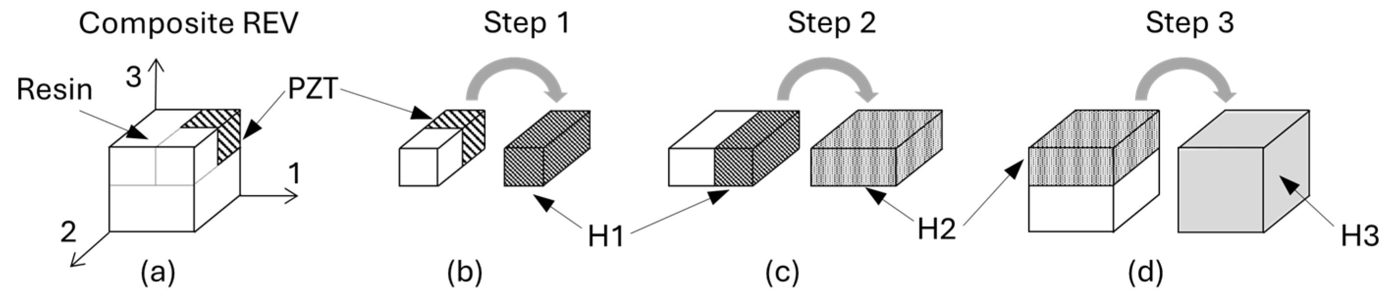 Sensors 24 01957 g003