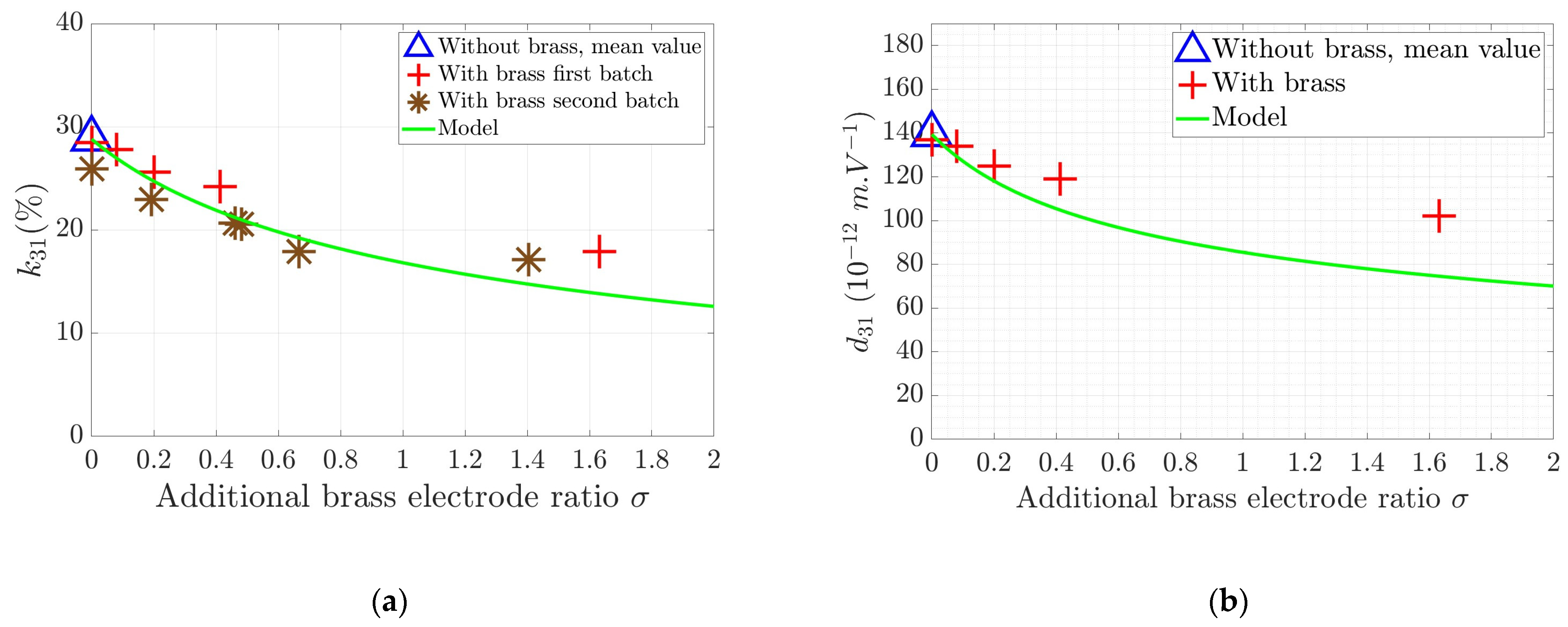 Sensors 24 01957 g008