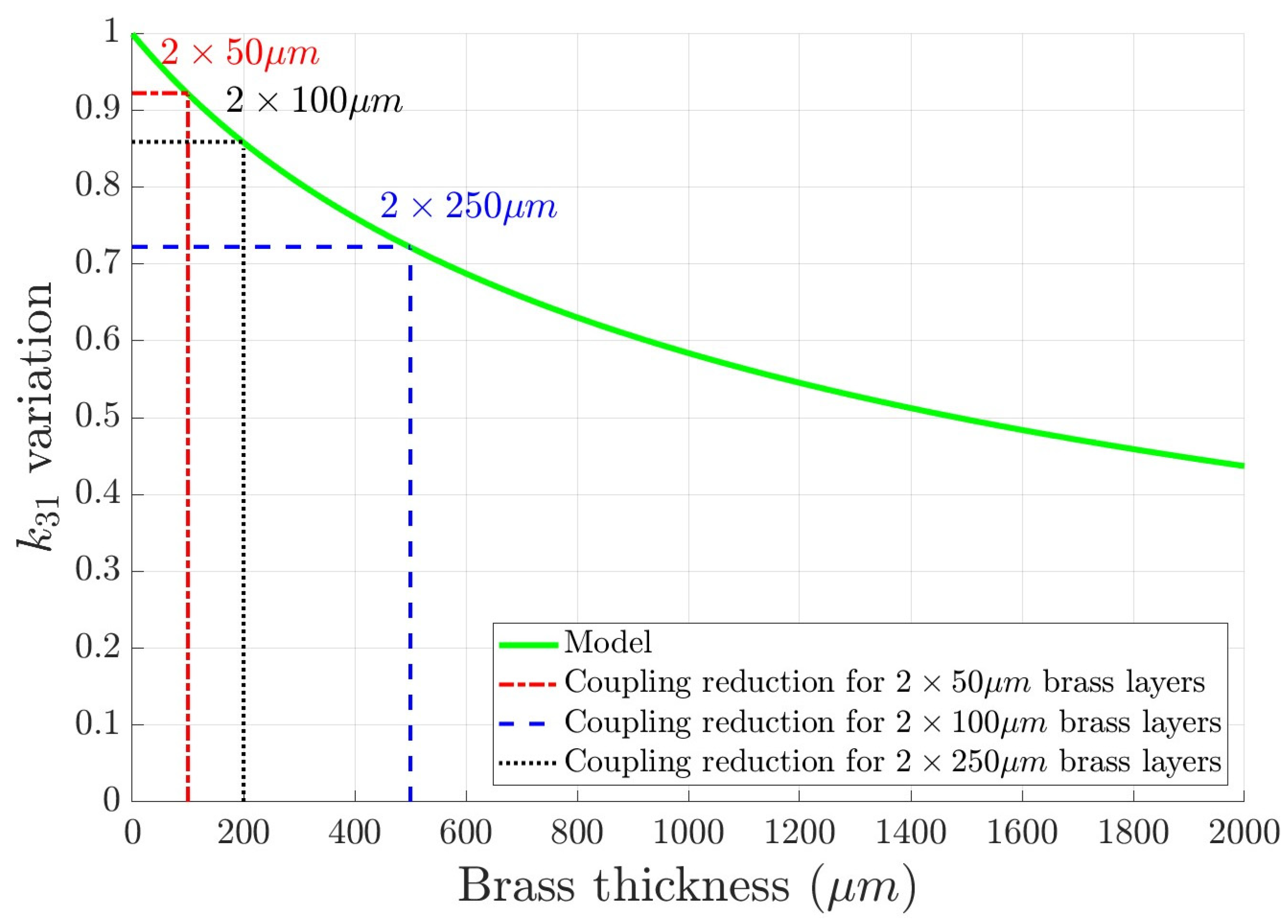 Sensors 24 01957 g009