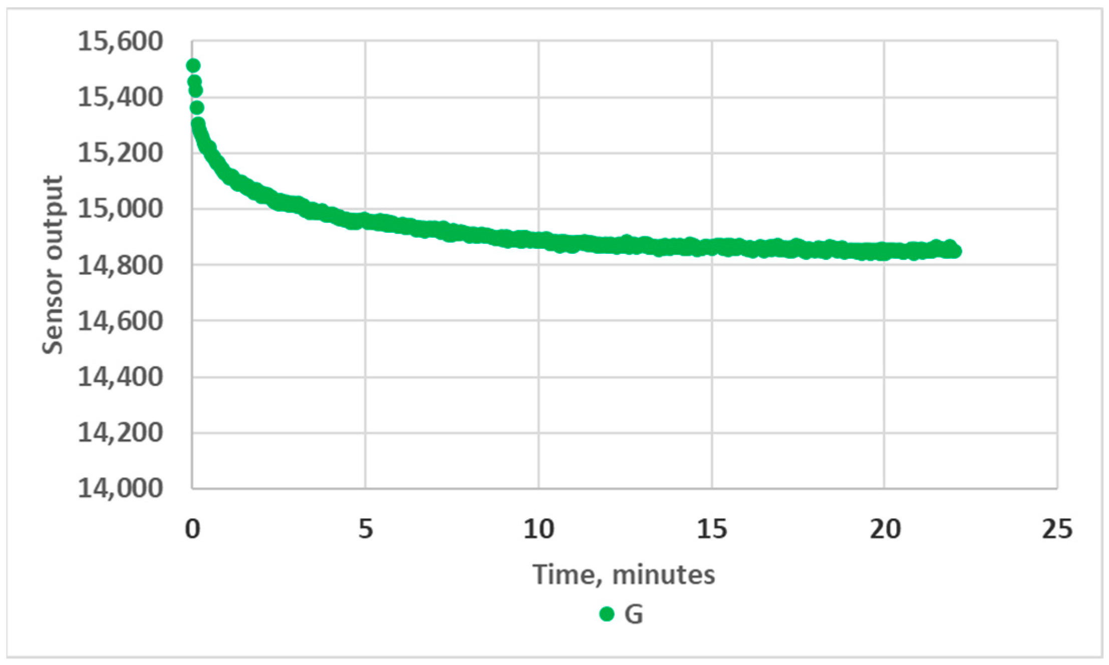 Sensors 24 01960 g004