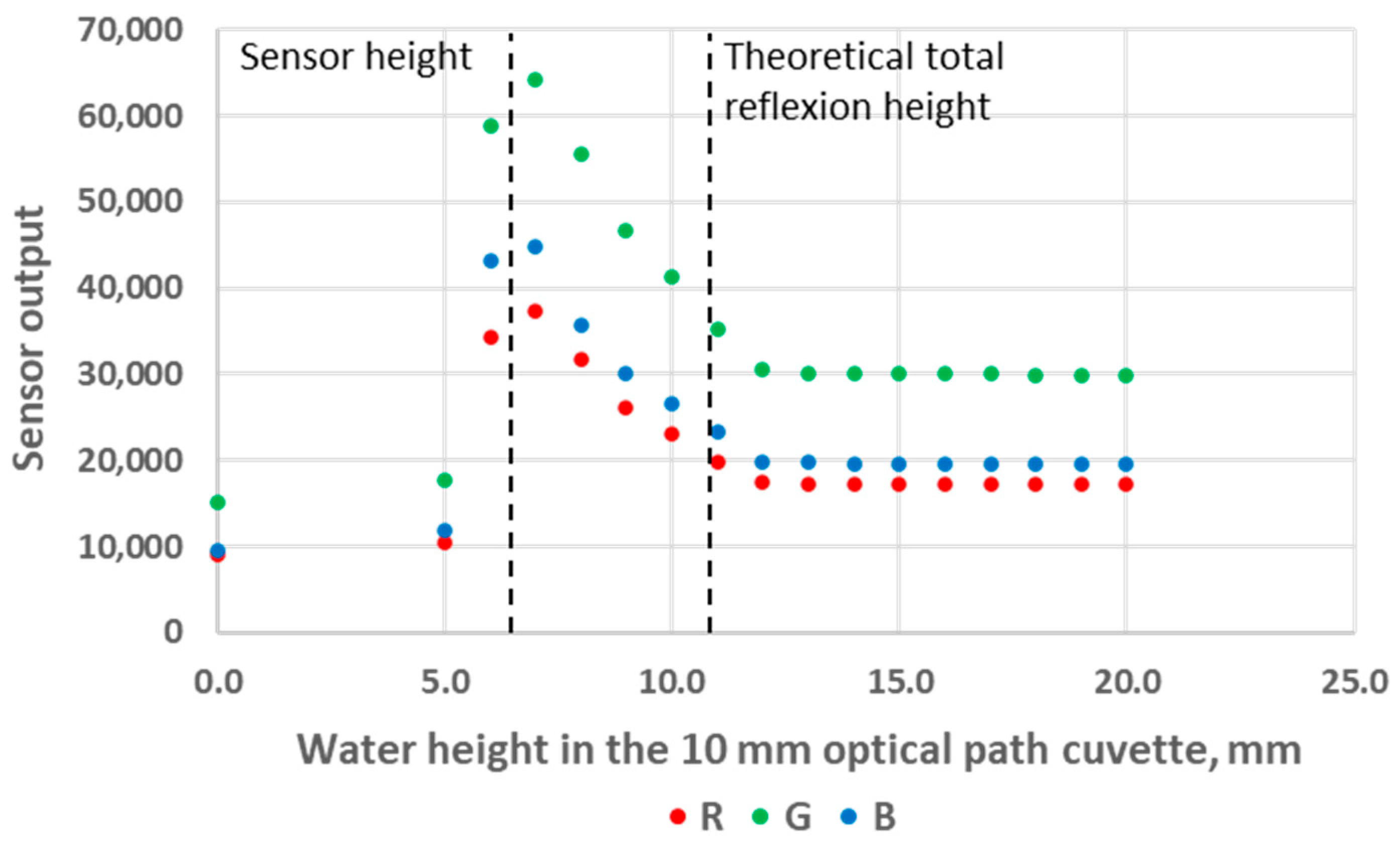 Sensors 24 01960 g006