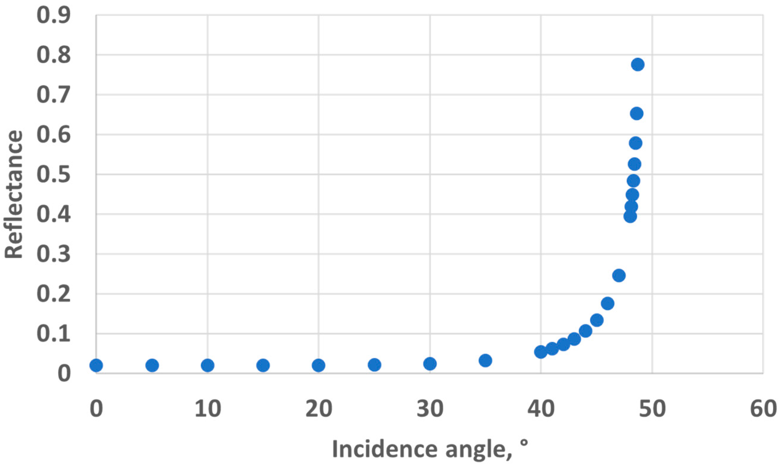 Sensors 24 01960 g008
