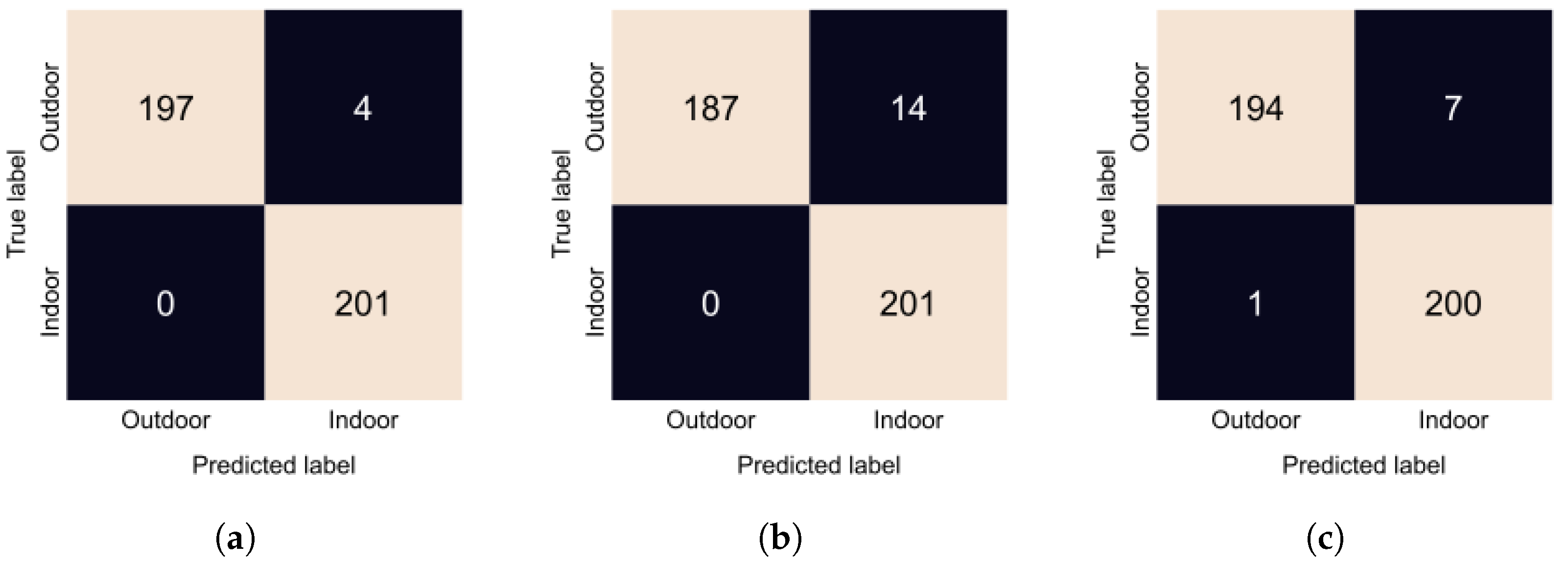 Sensors 24 01961 g010