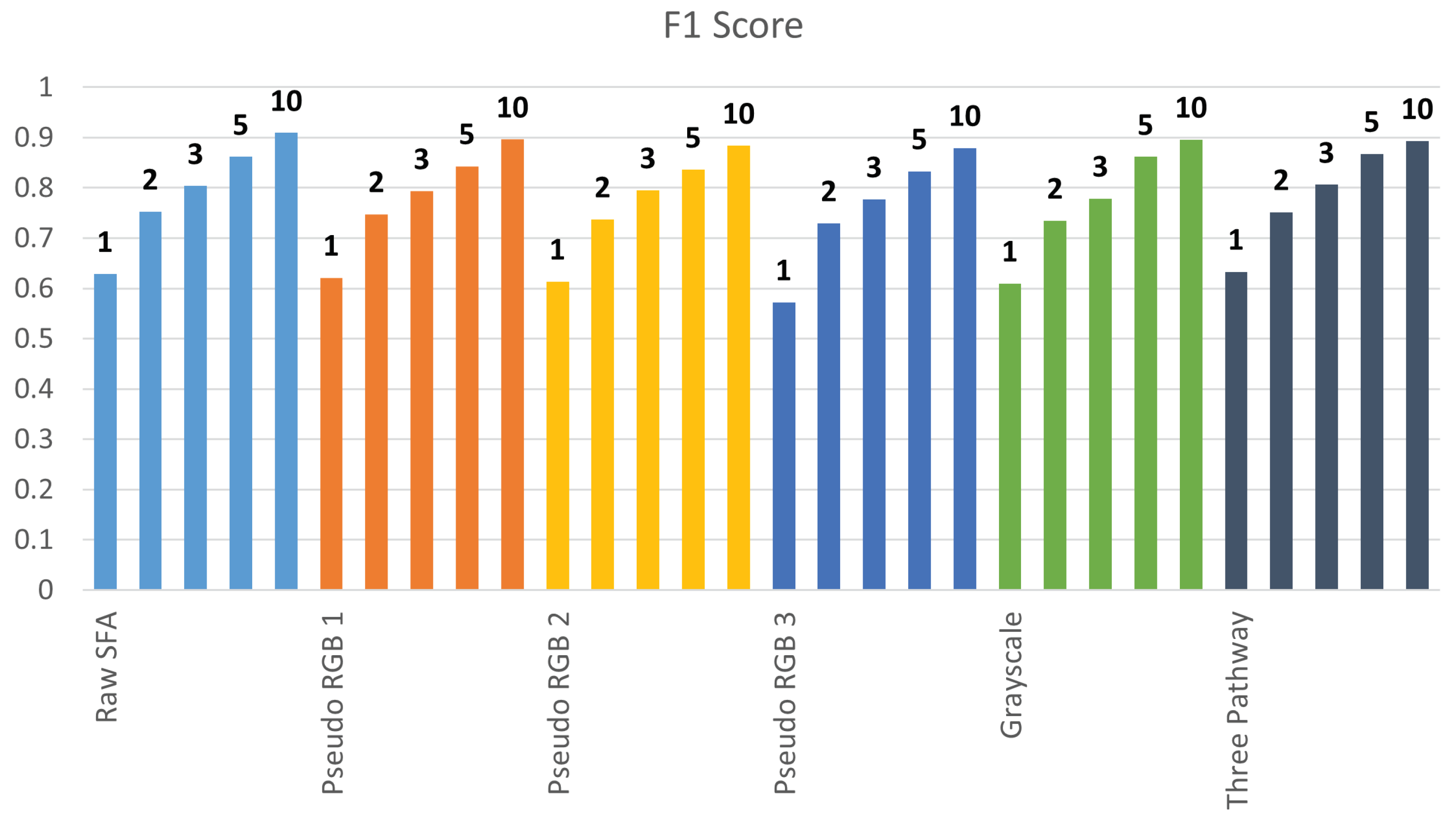 Sensors 24 01961 g016b