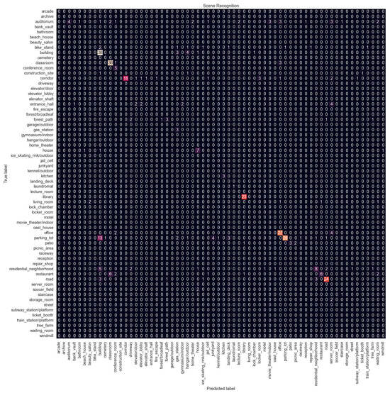 Sensors 24 01961 g0a1