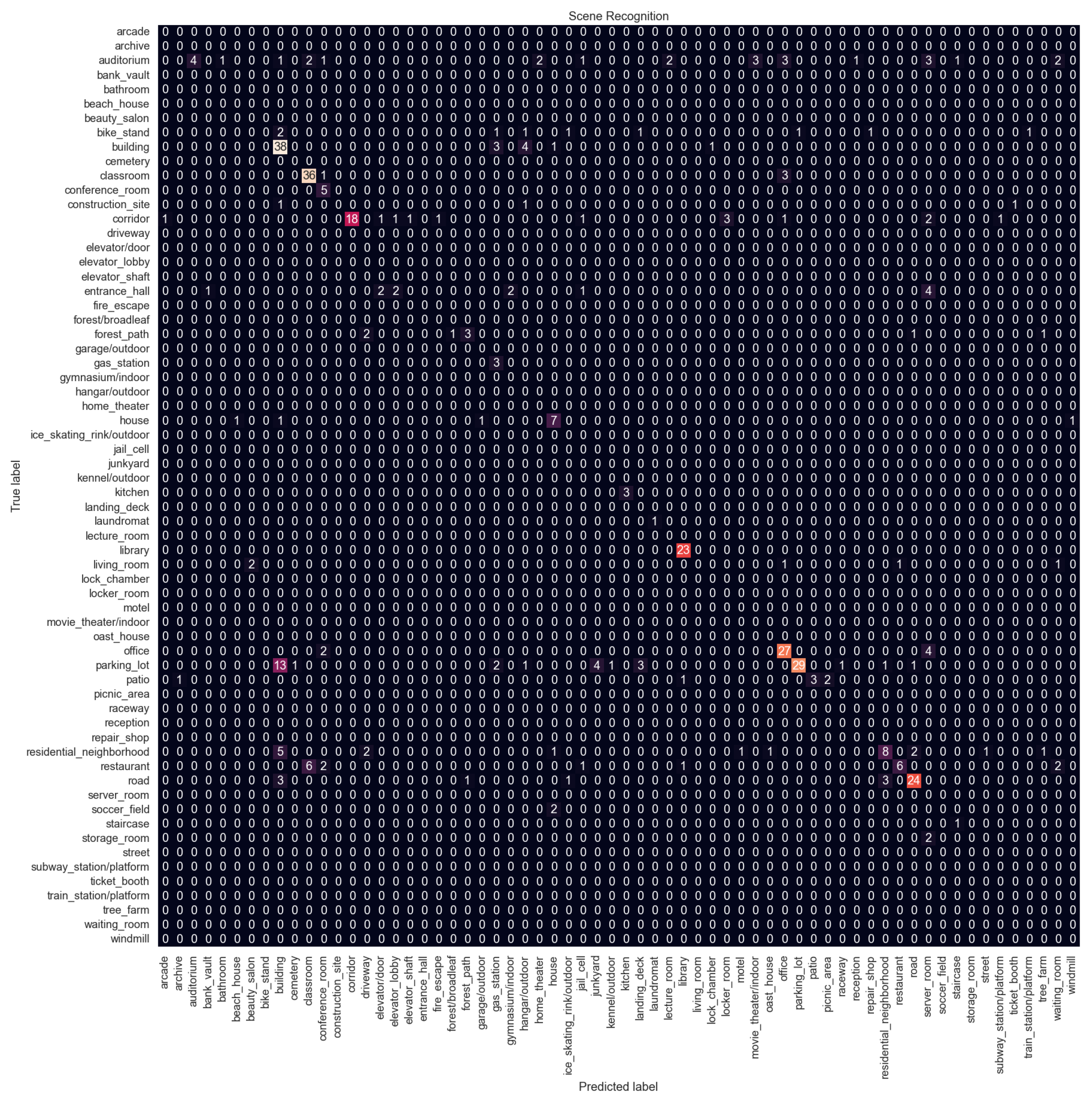 Sensors 24 01961 g0a1