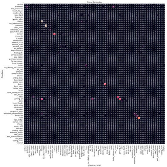 Sensors 24 01961 g0a3