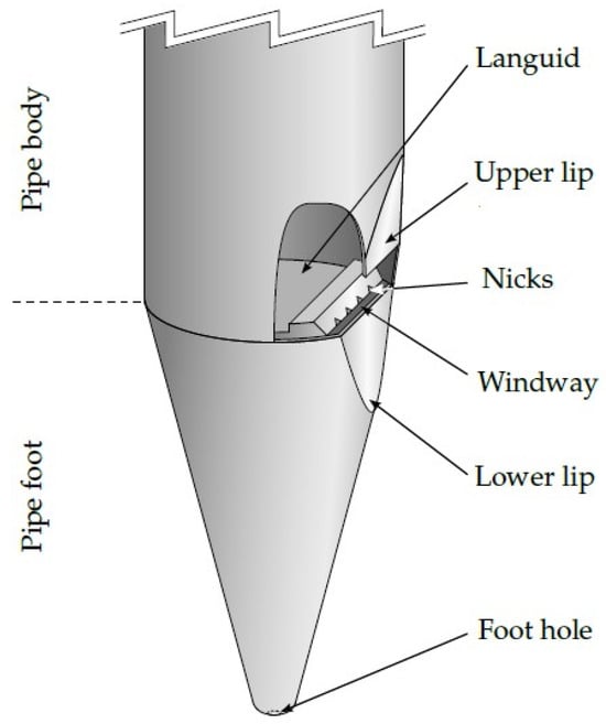 Sensors 24 01962 g002