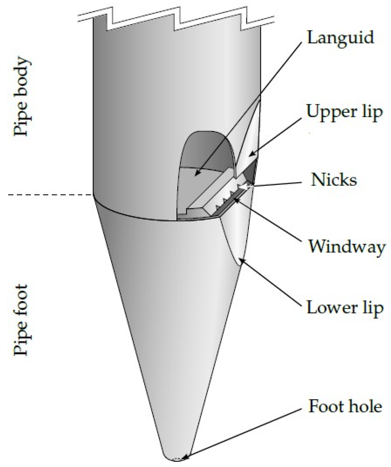 Sensors 24 01962 g002
