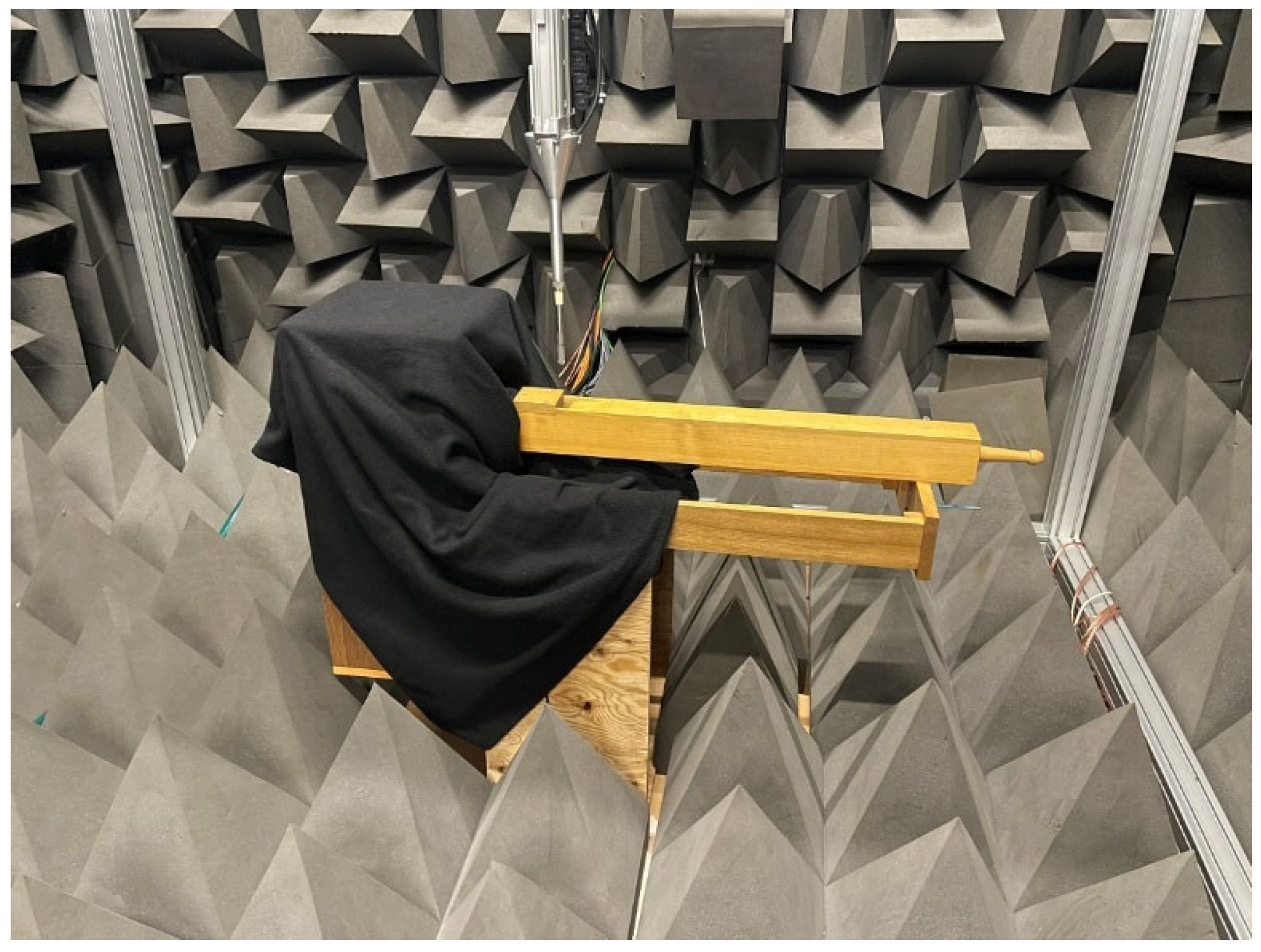 Sensors 24 01962 g006