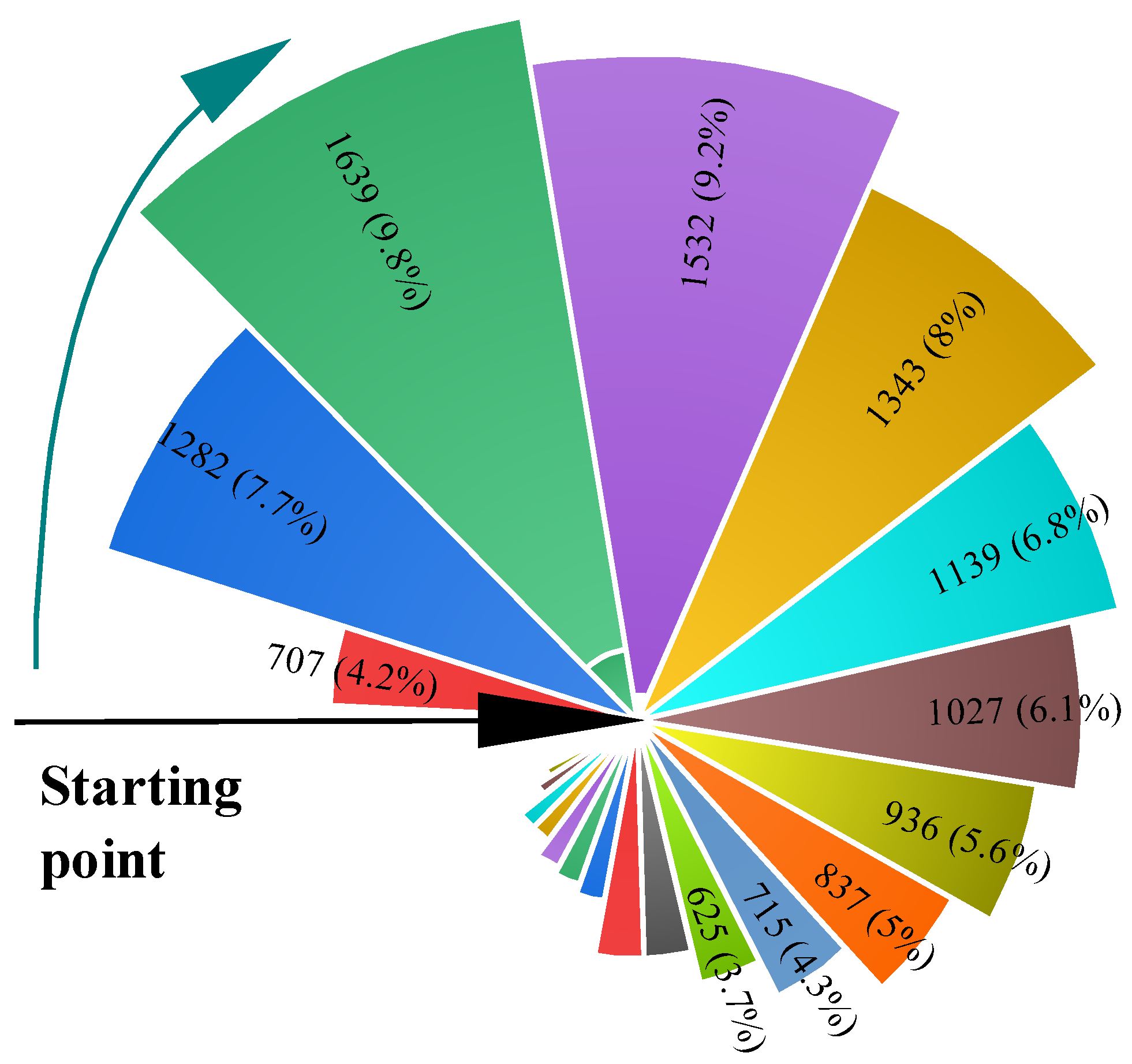 Sensors 24 01966 g010