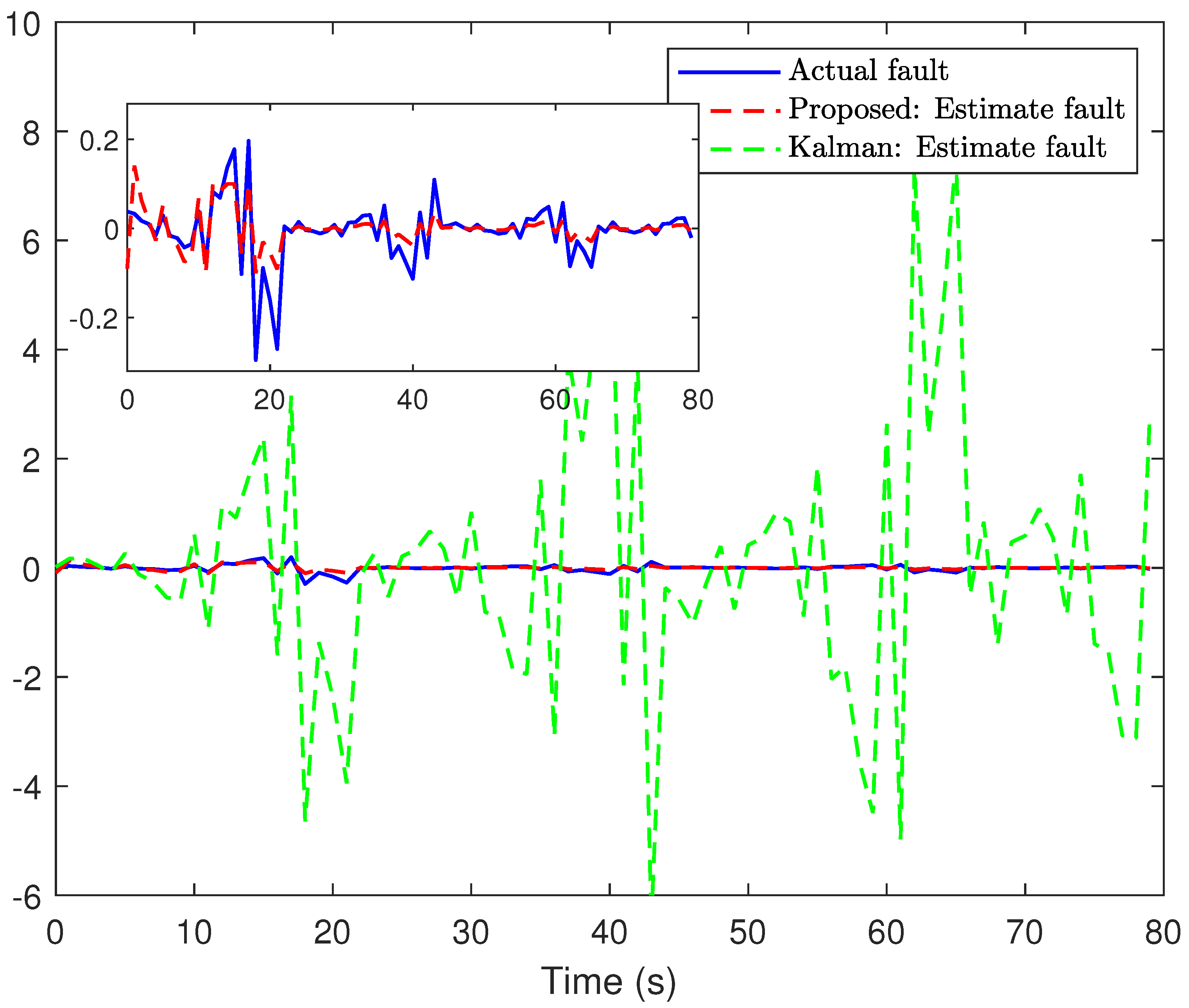 Sensors 24 01967 g005