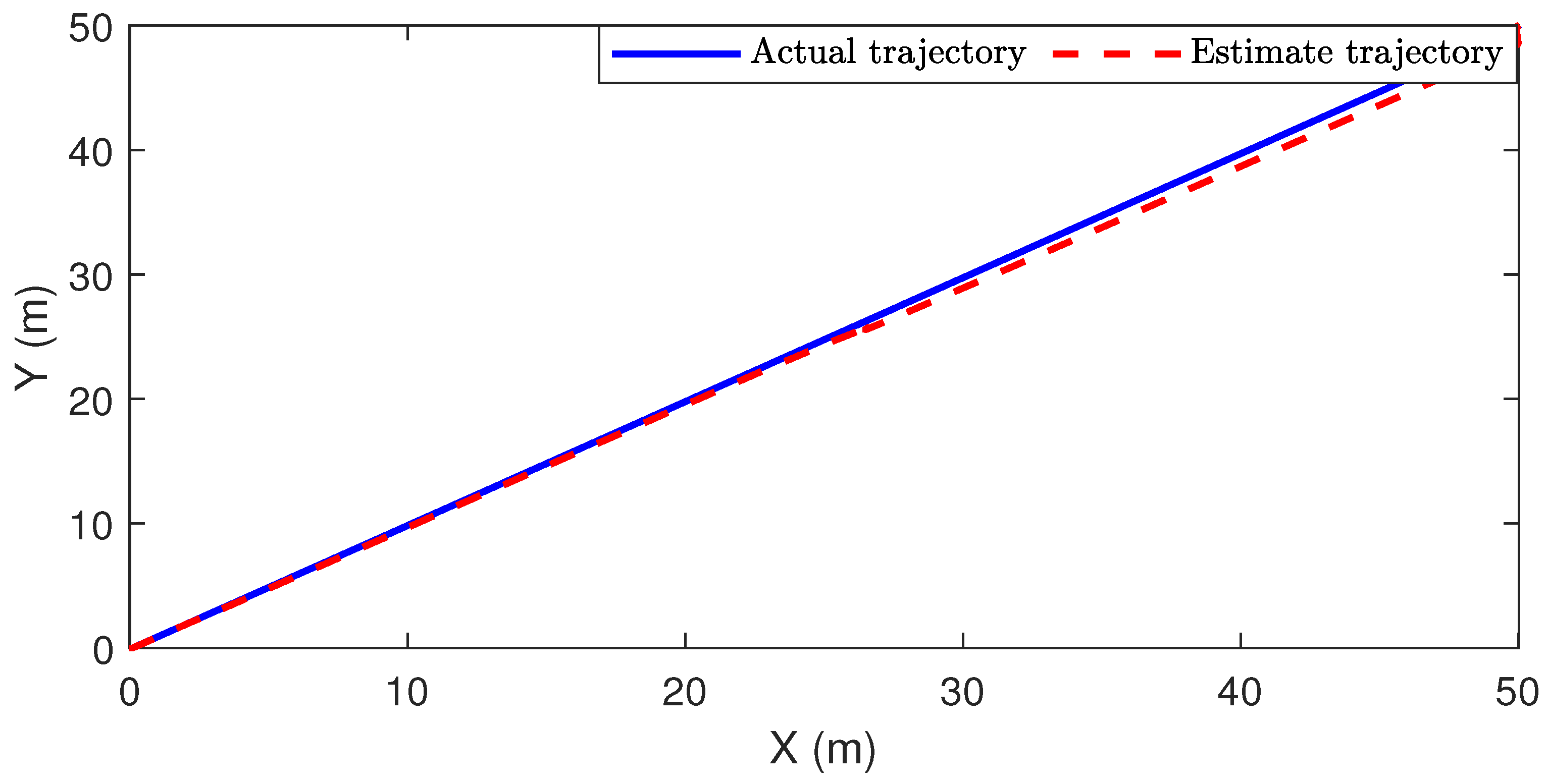 Sensors 24 01967 g007