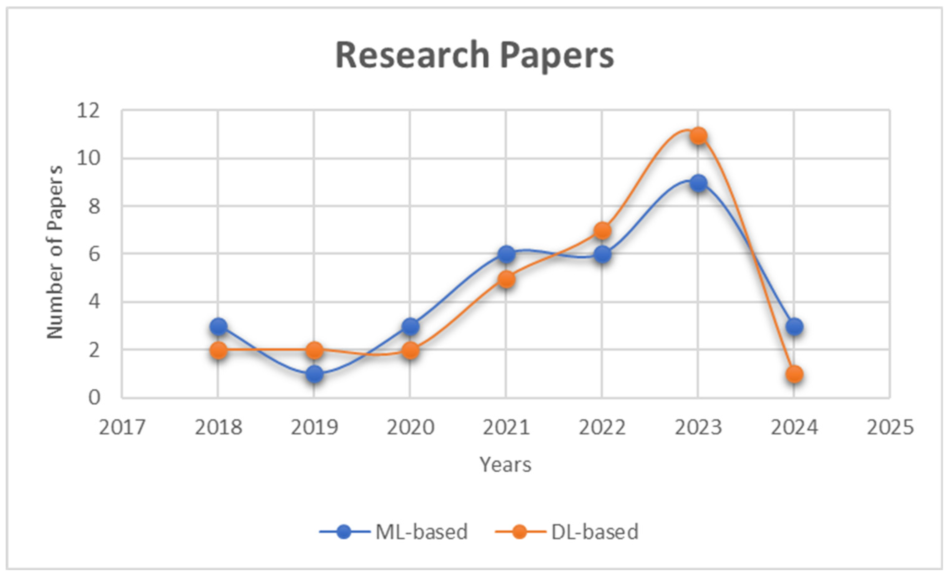 Sensors 24 01968 g001
