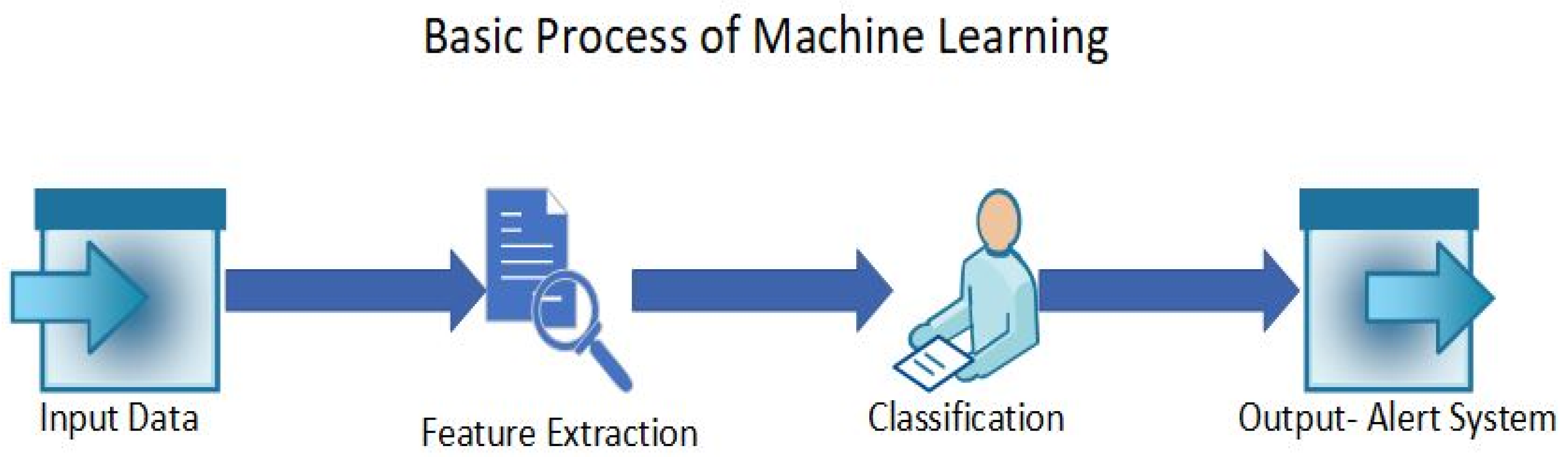Sensors 24 01968 g002