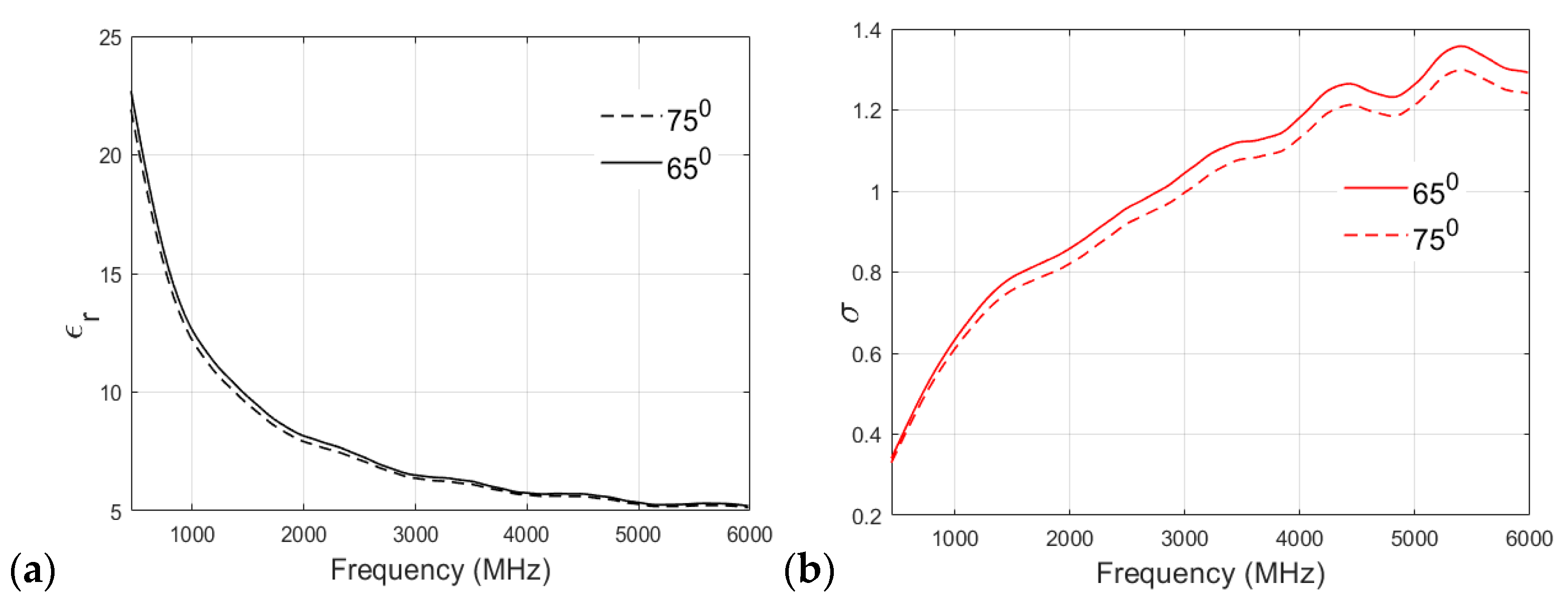 Sensors 24 01975 g008
