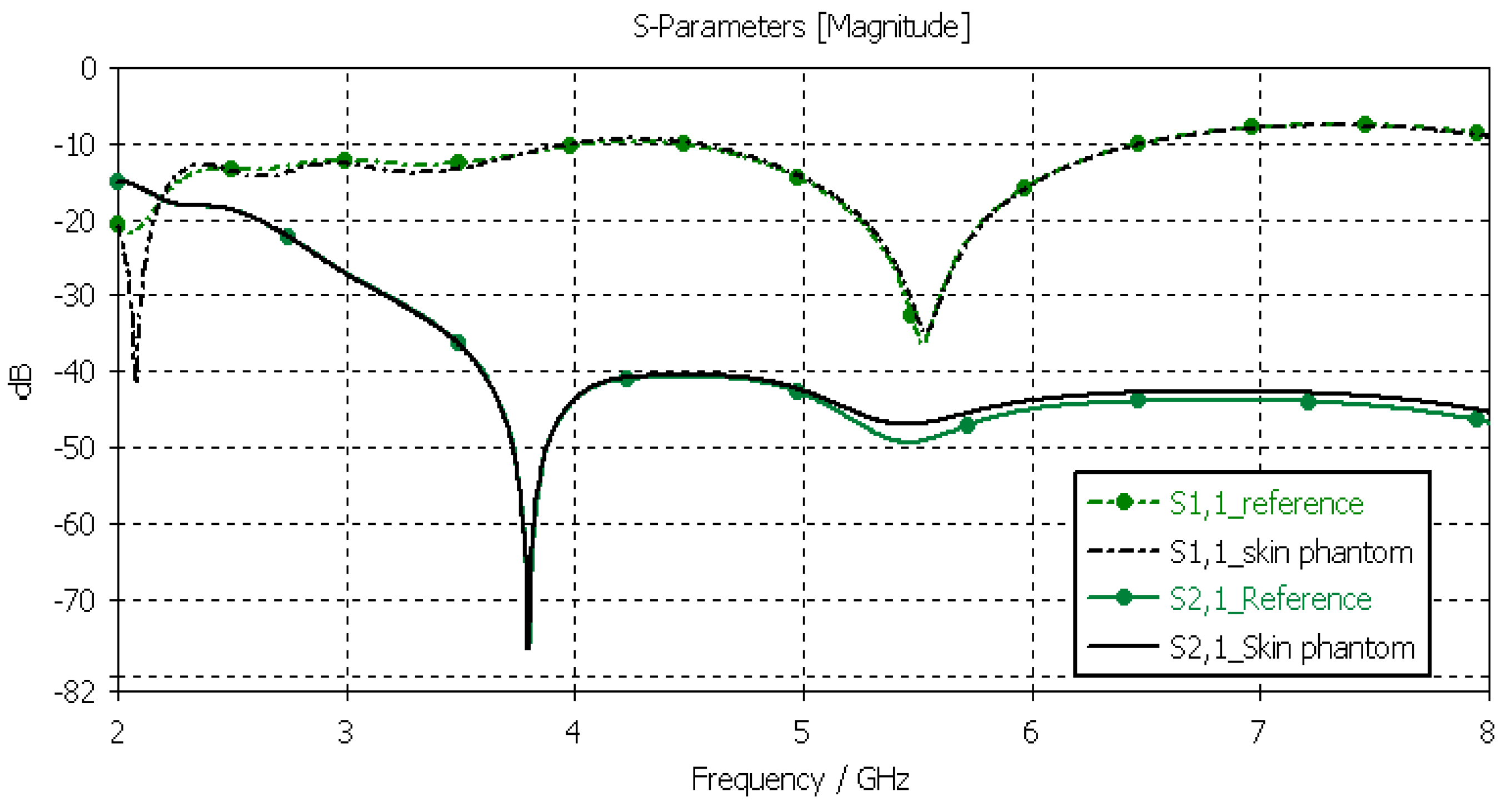 Sensors 24 01975 g009