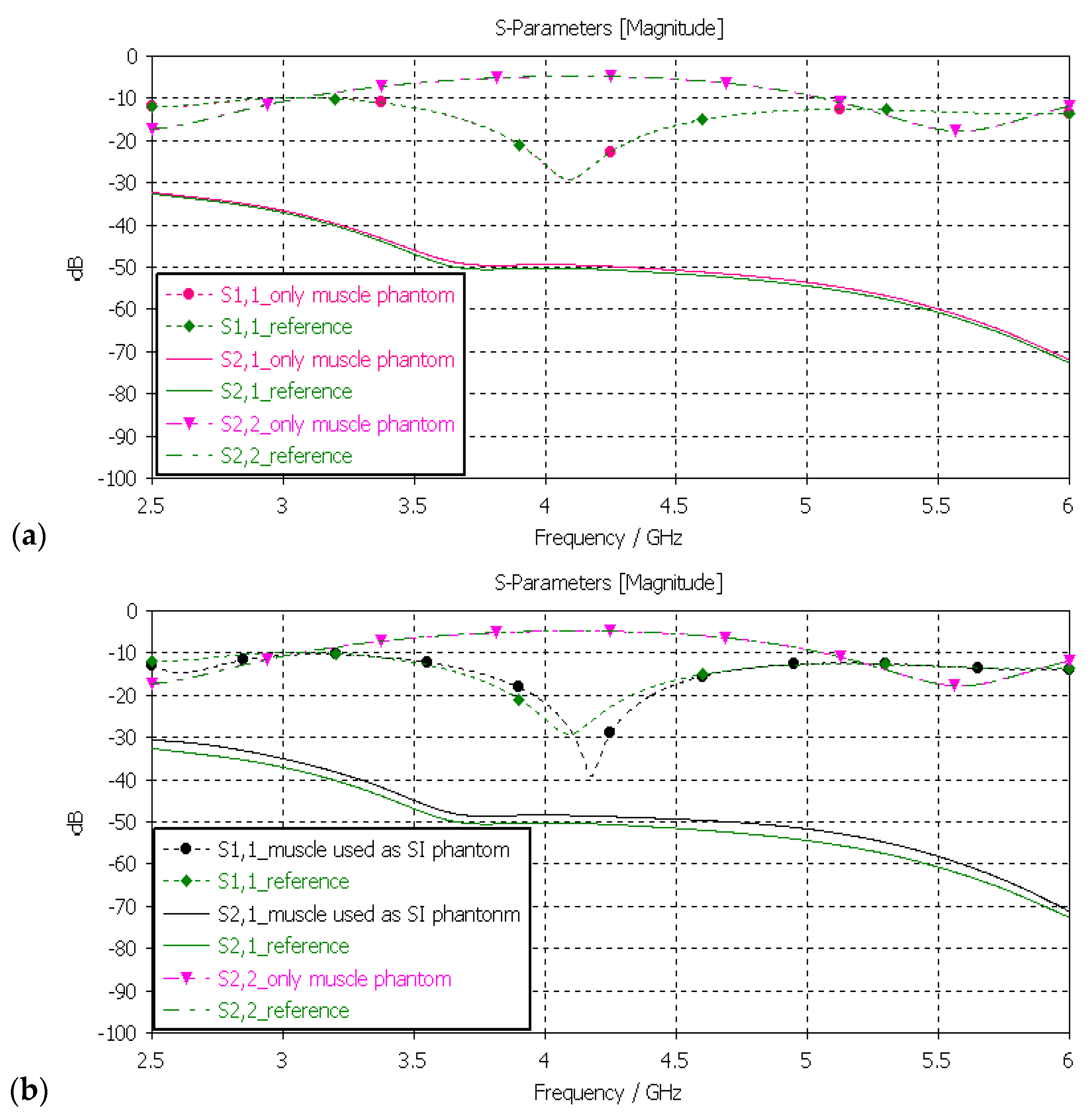 Sensors 24 01975 g011