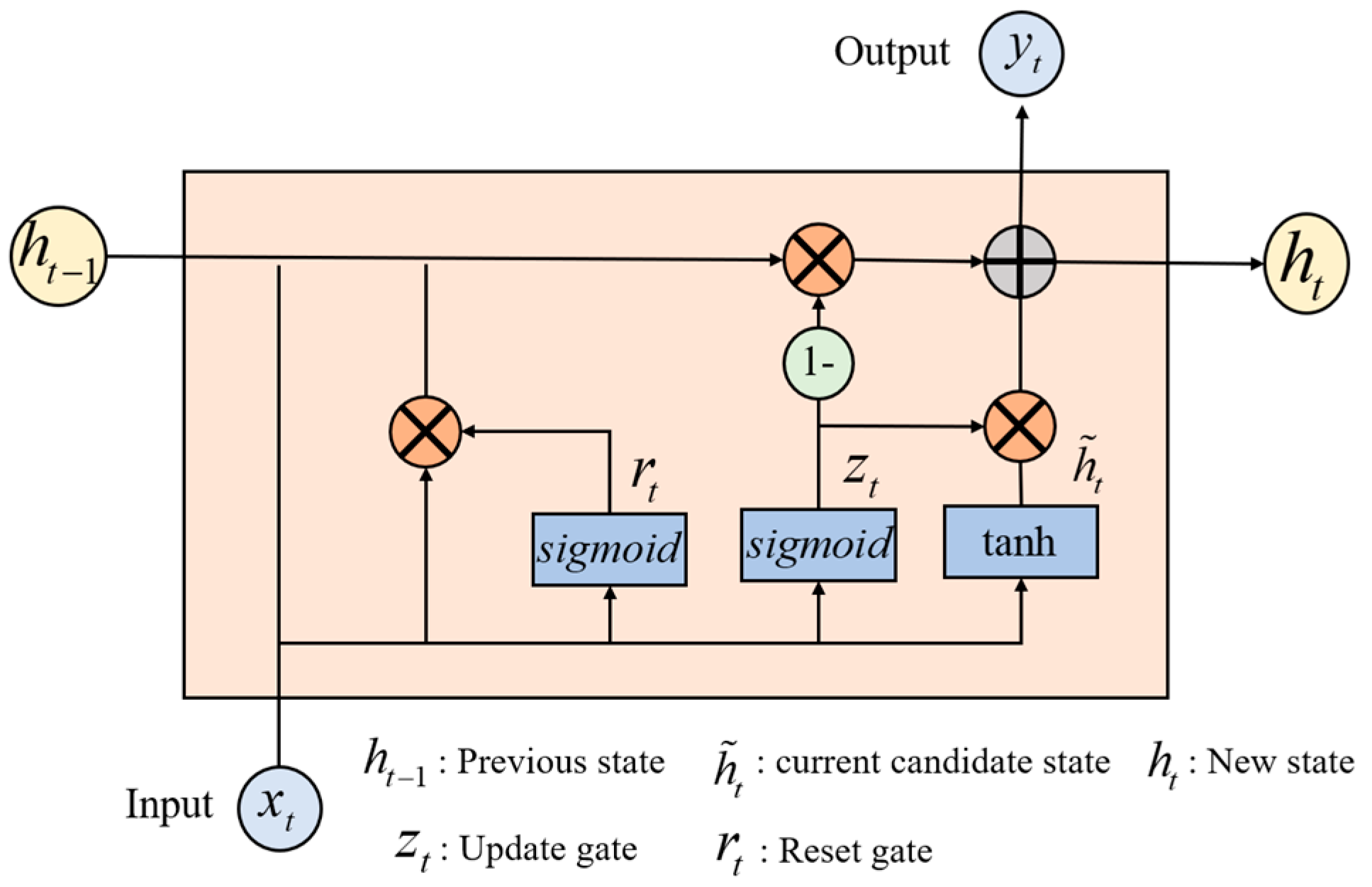 Sensors 24 01979 g002