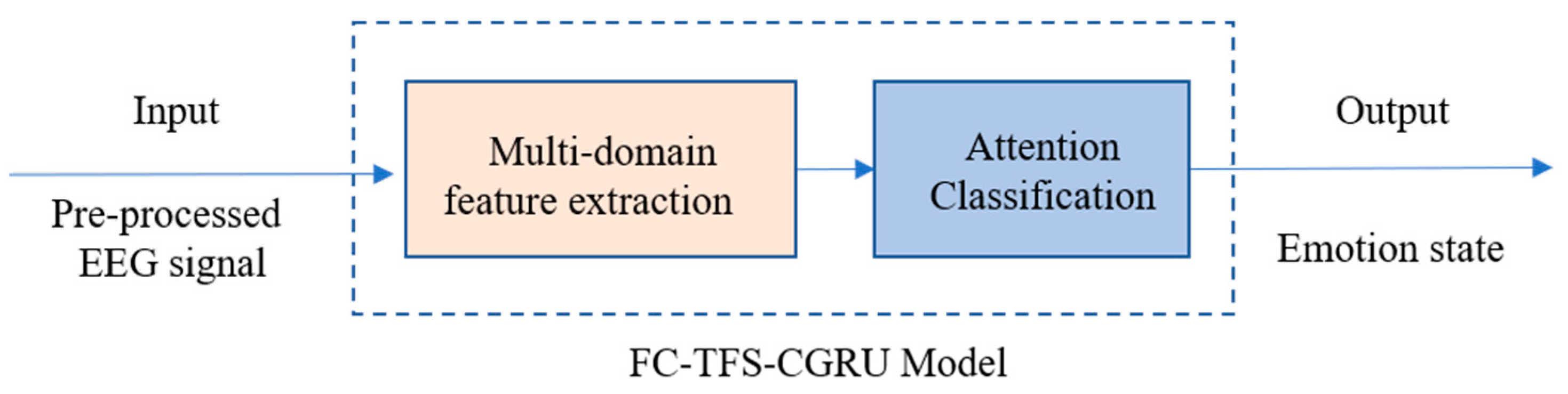 Sensors 24 01979 g003