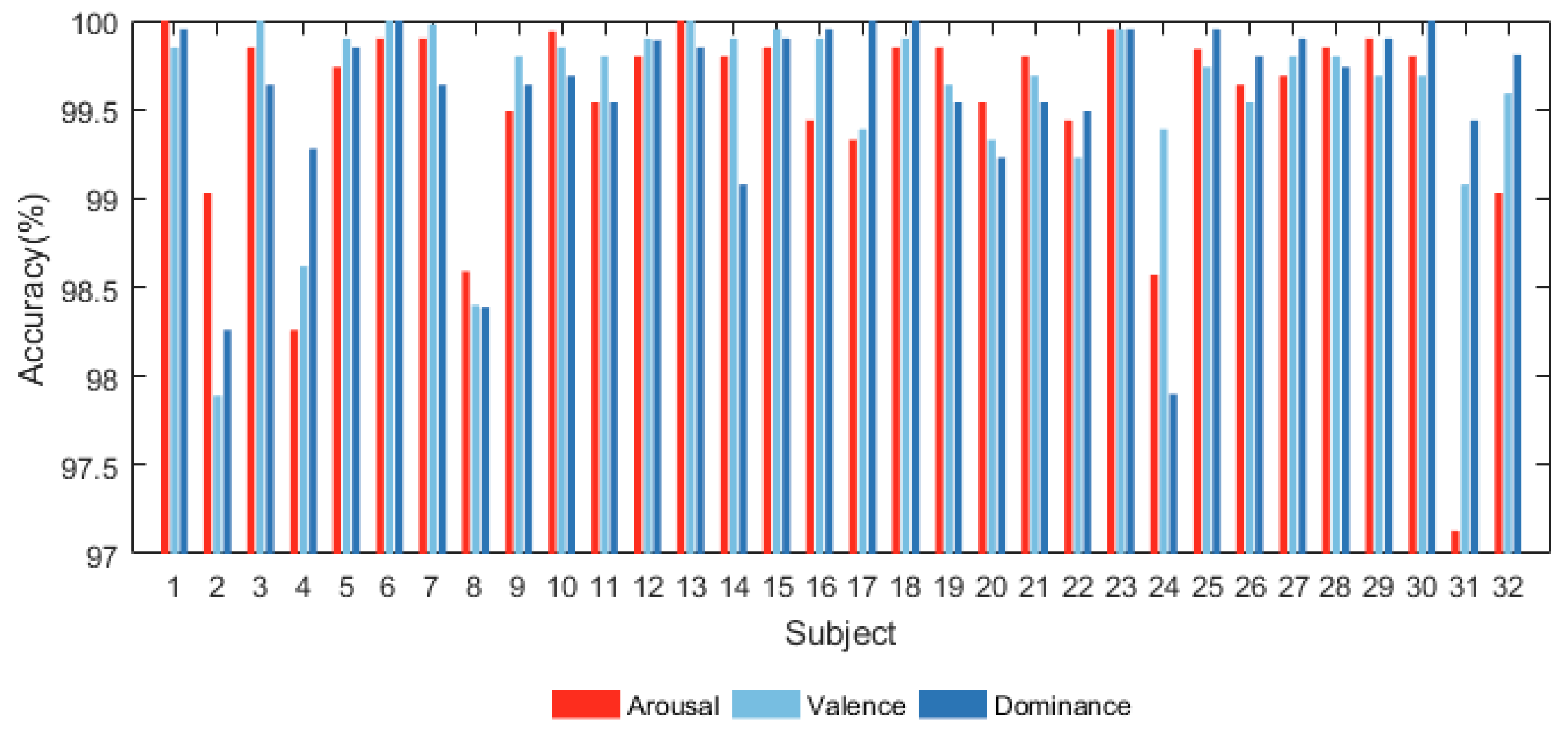 Sensors 24 01979 g004