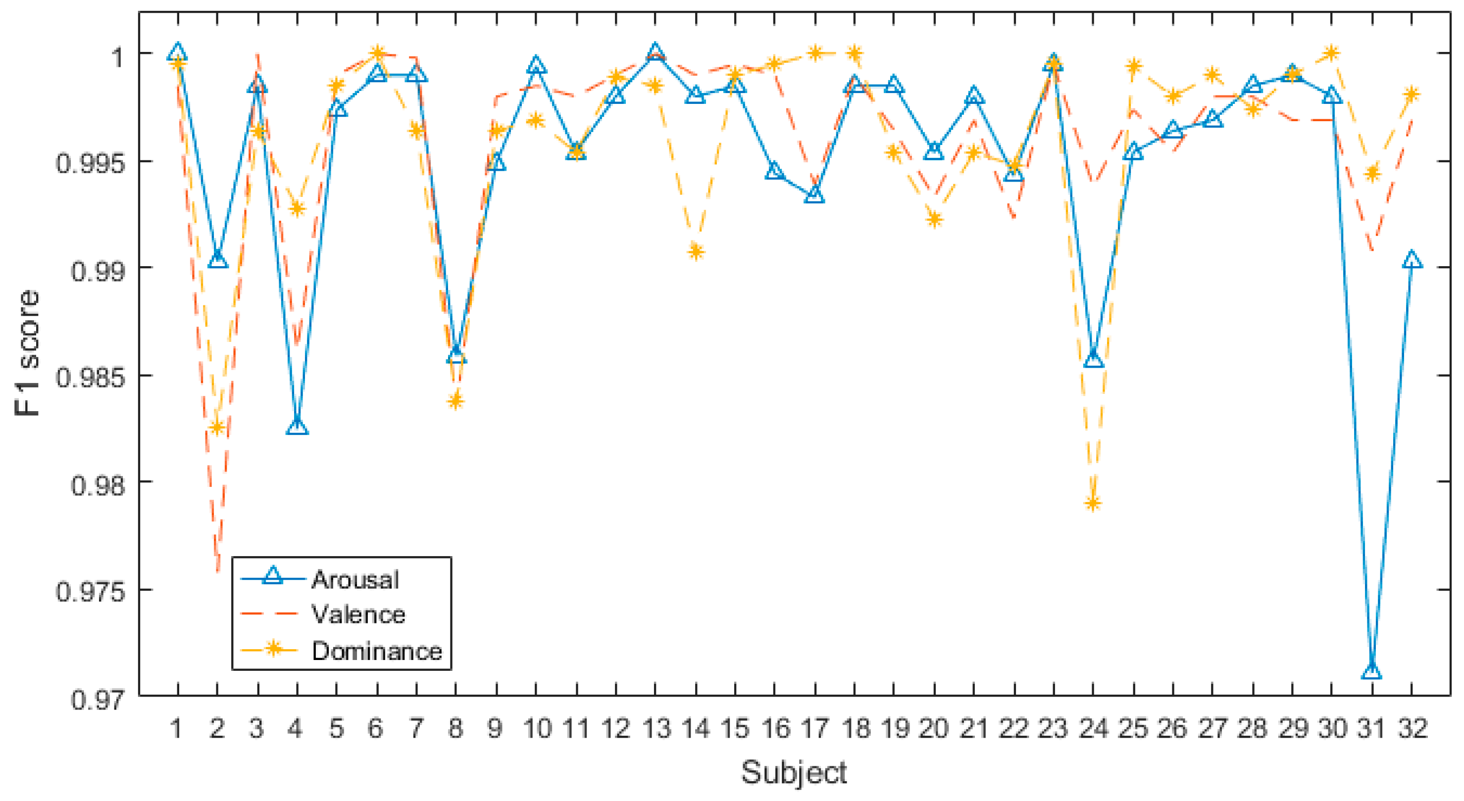 Sensors 24 01979 g005