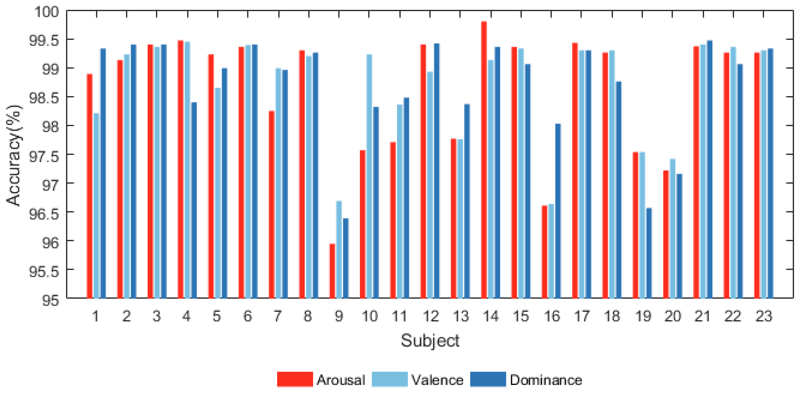 Sensors 24 01979 g006