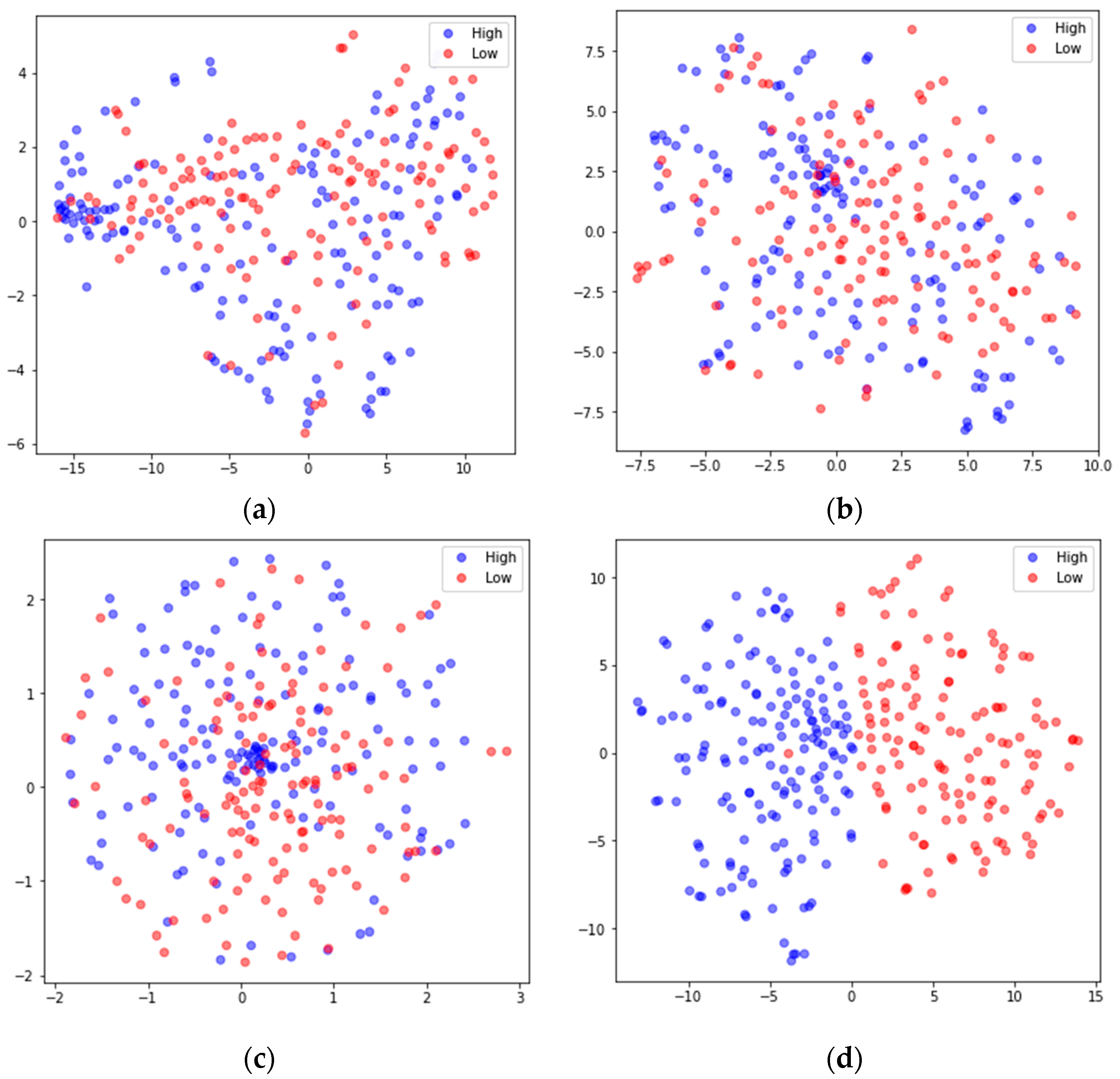 Sensors 24 01979 g008