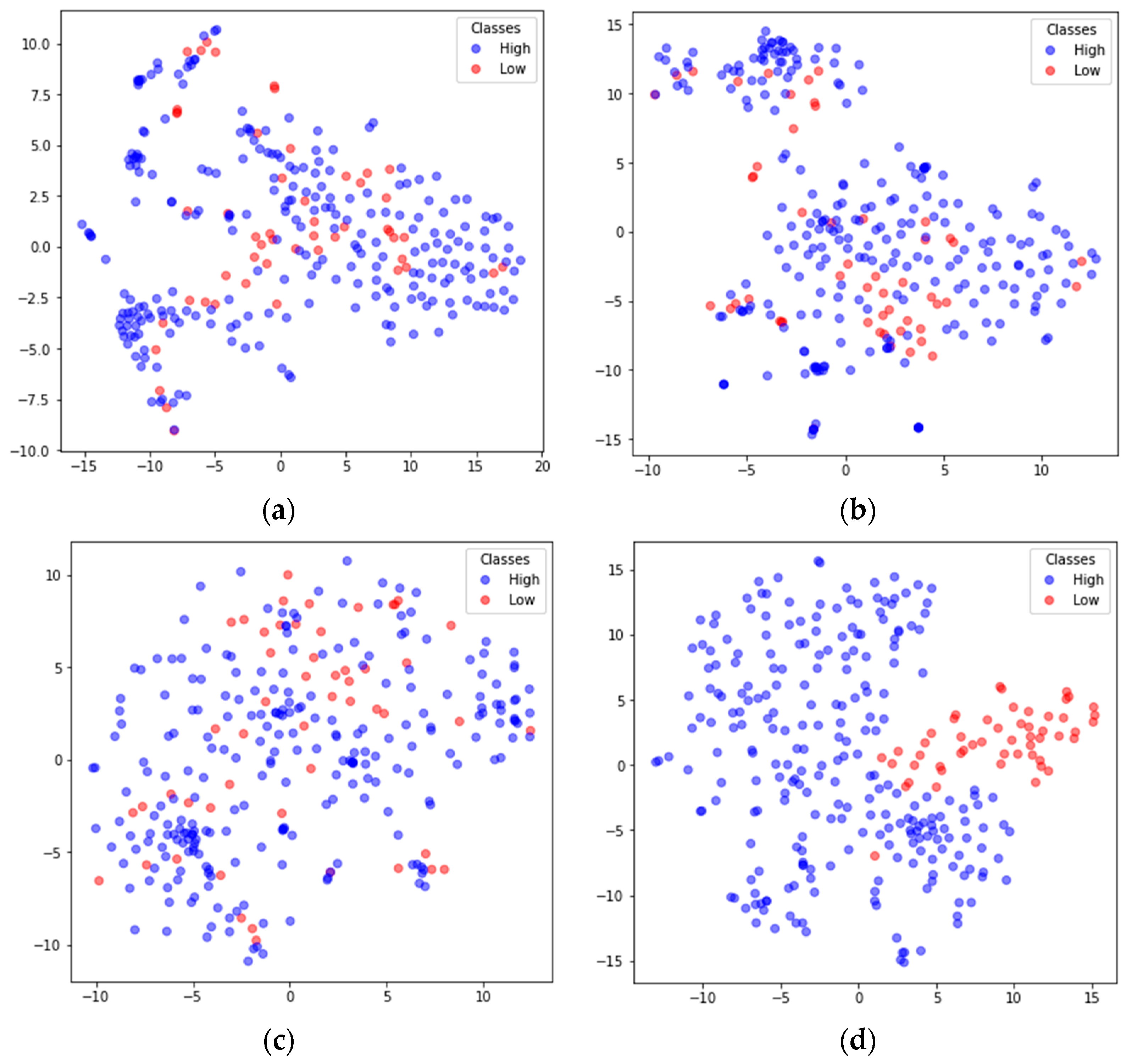 Sensors 24 01979 g009