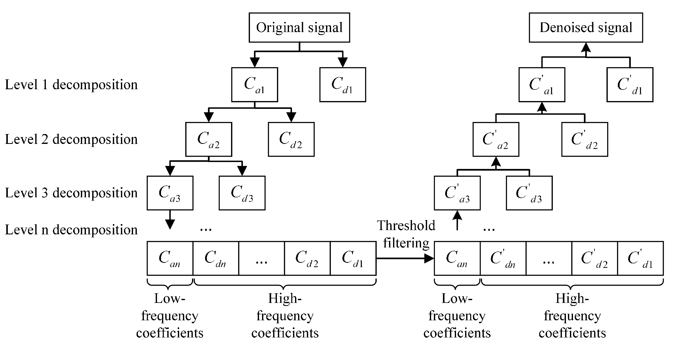 Sensors 24 01984 g003