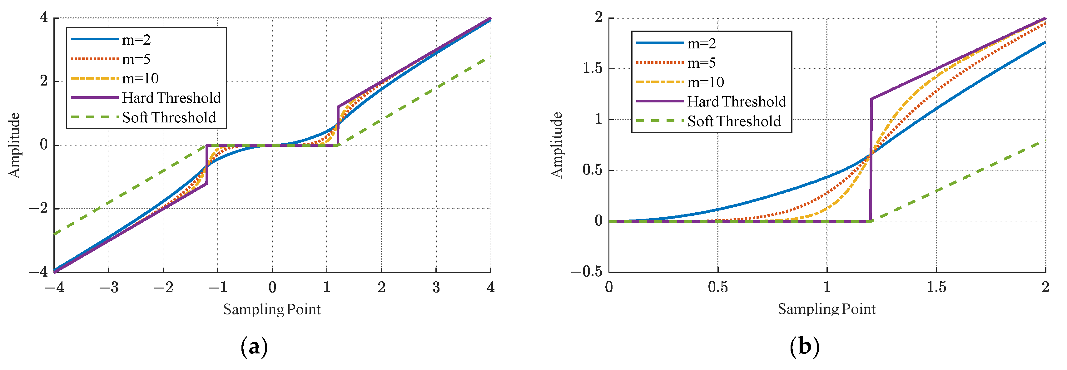 Sensors 24 01984 g005