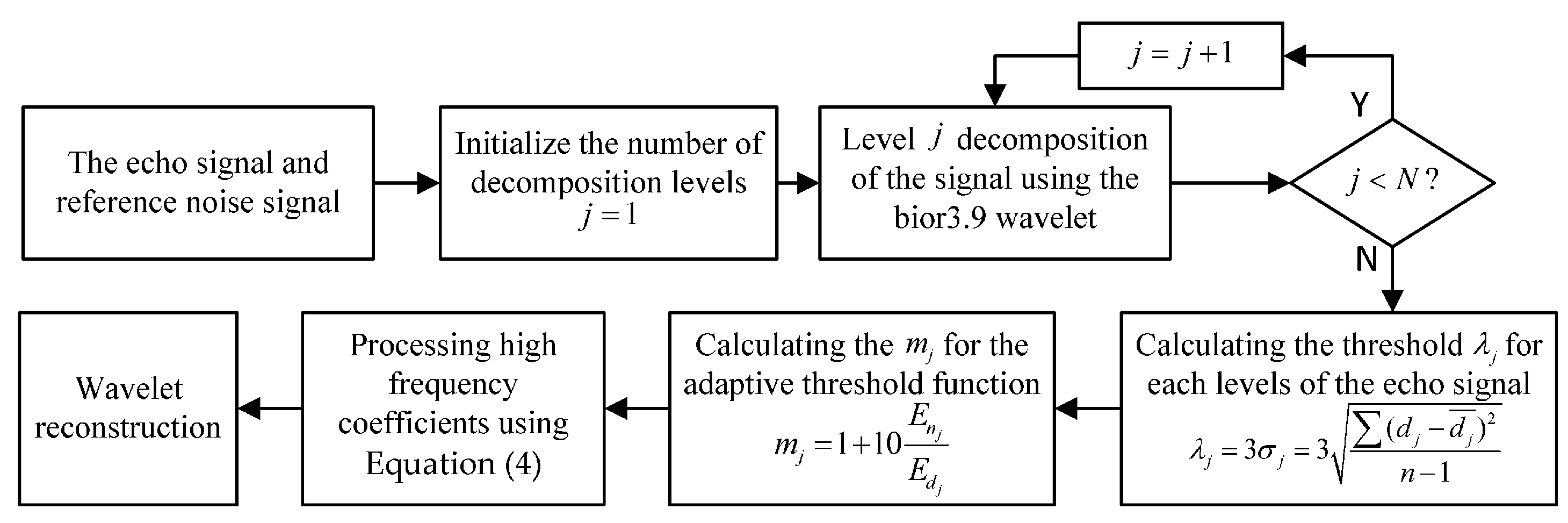 Sensors 24 01984 g006