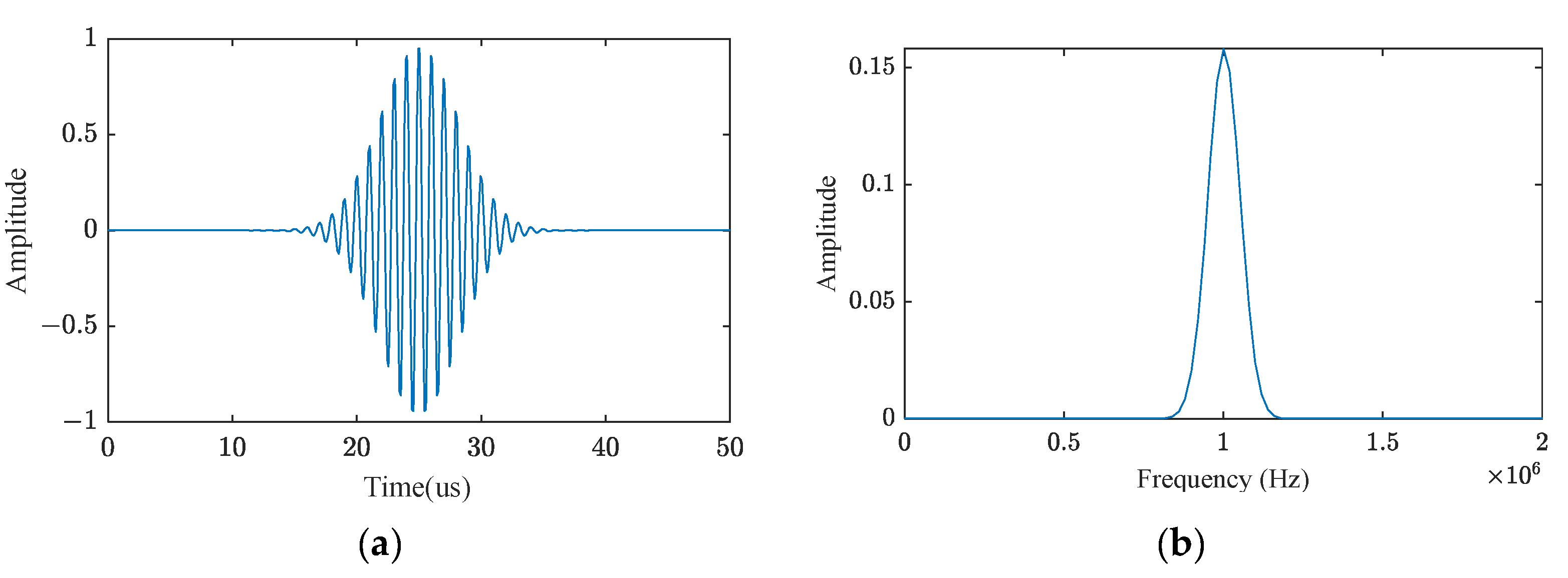 Sensors 24 01984 g007