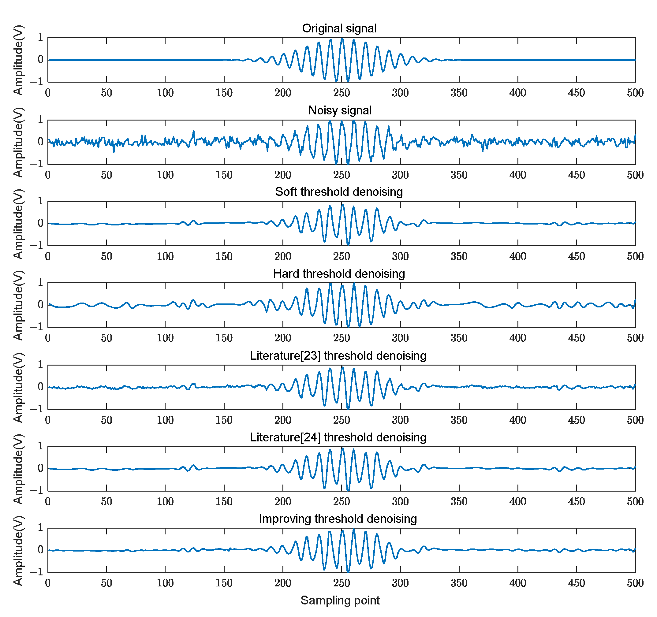 Sensors 24 01984 g008