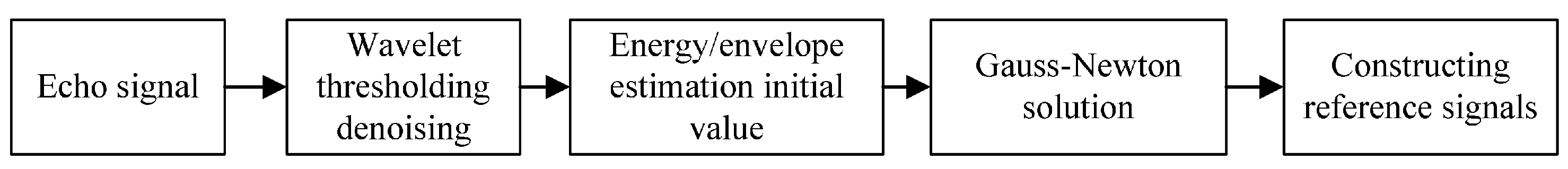 Sensors 24 01984 g010