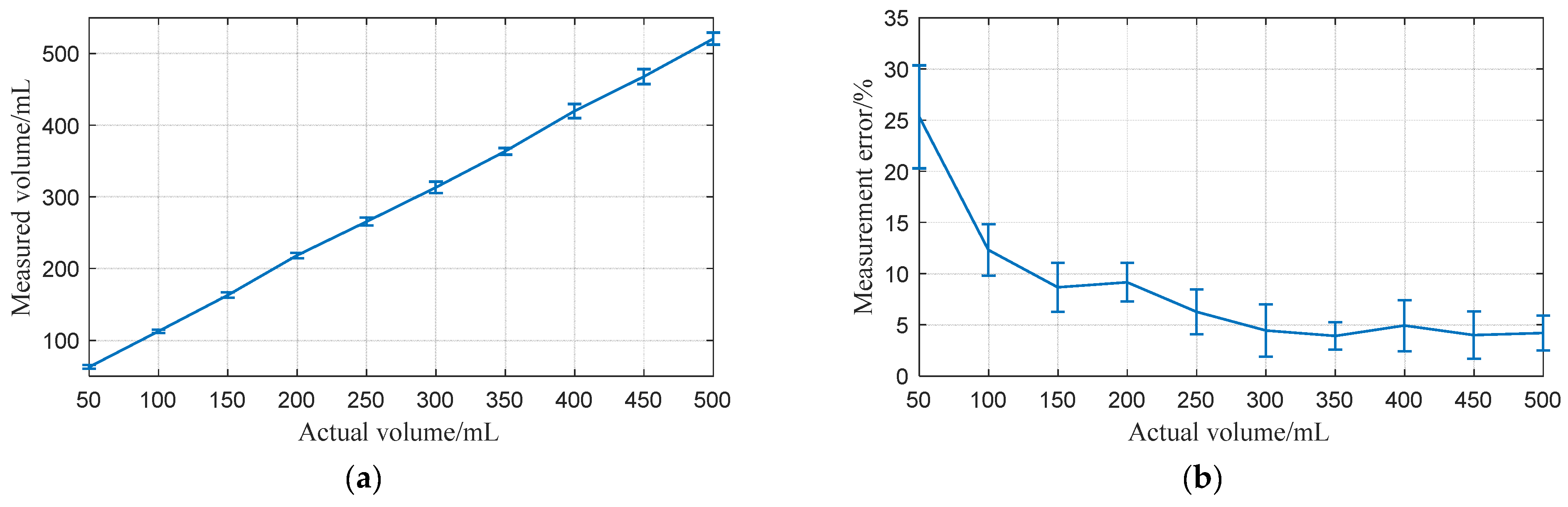 Sensors 24 01984 g014