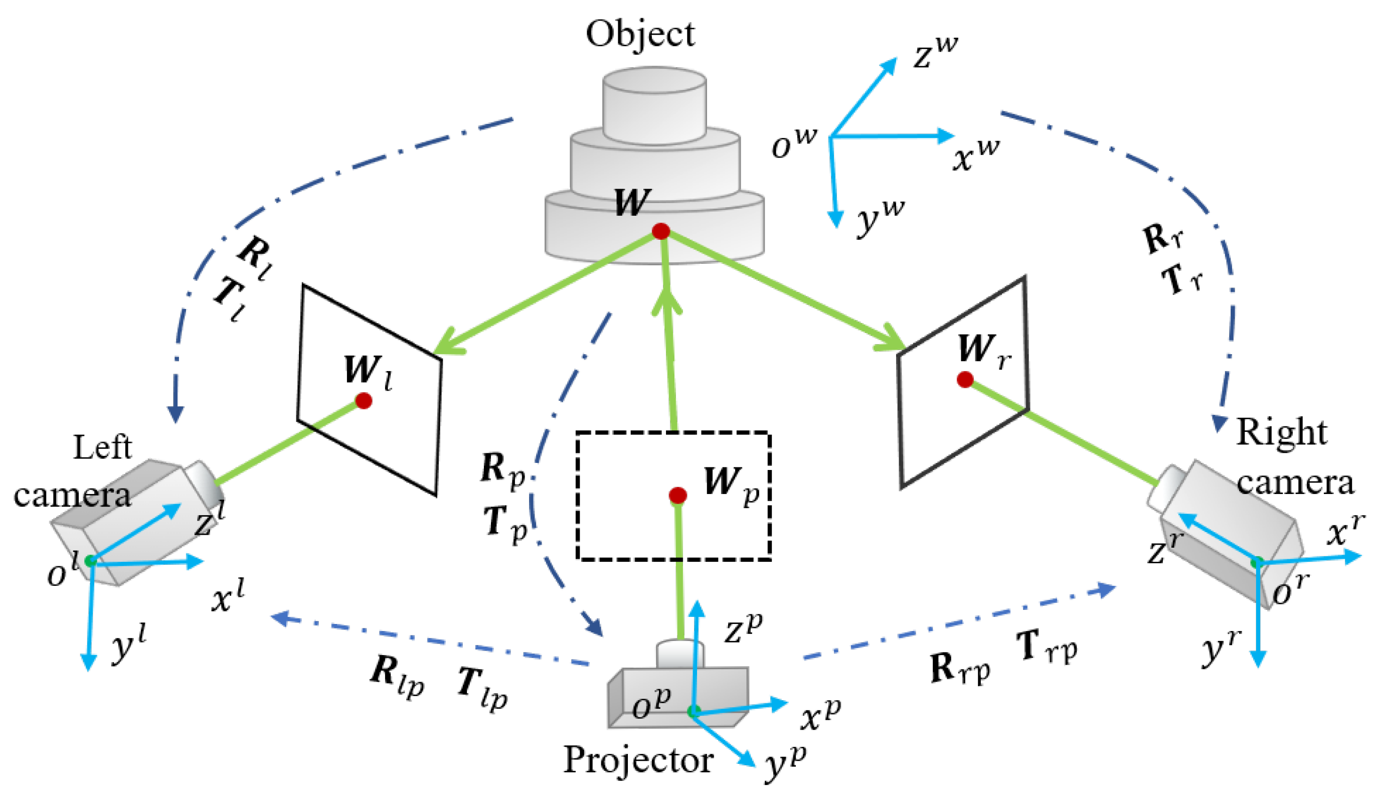 Sensors 24 01987 g002