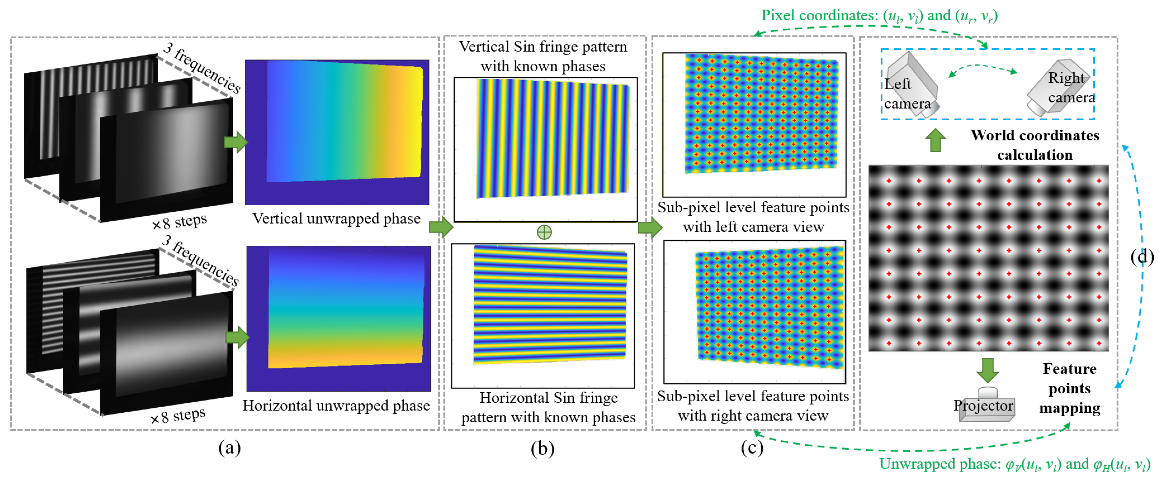 Sensors 24 01987 g003
