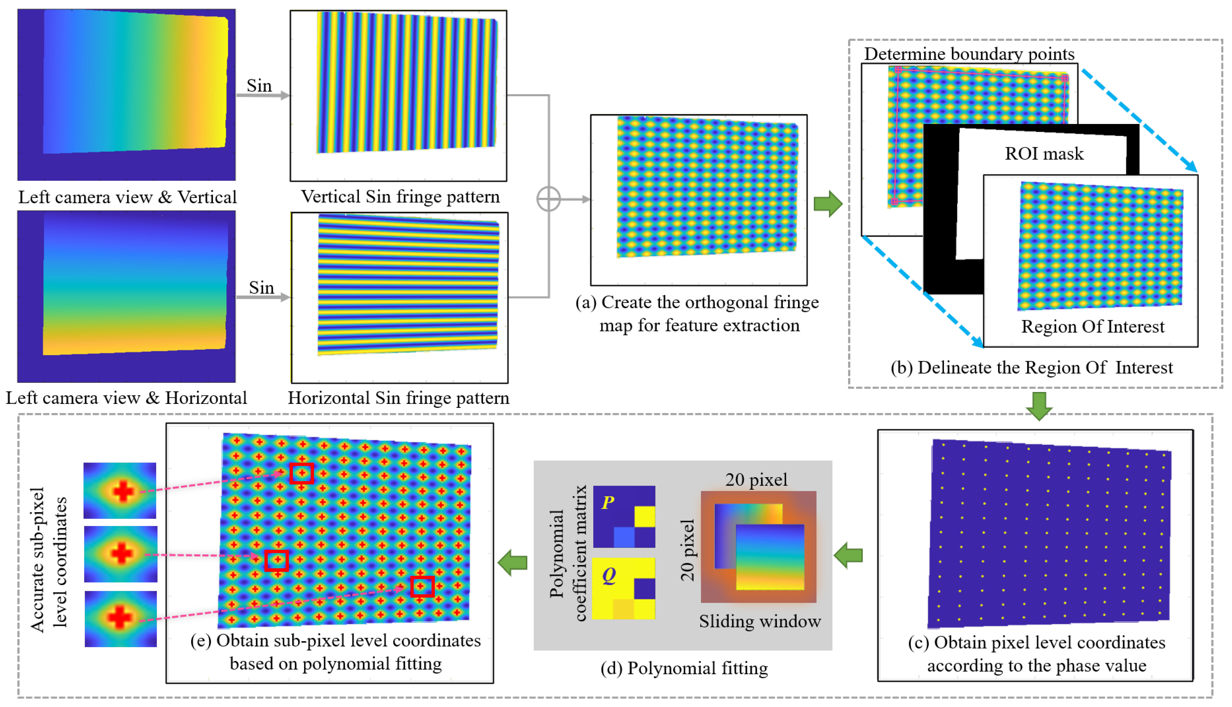 Sensors 24 01987 g004