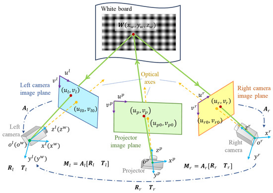 Sensors 24 01987 g005