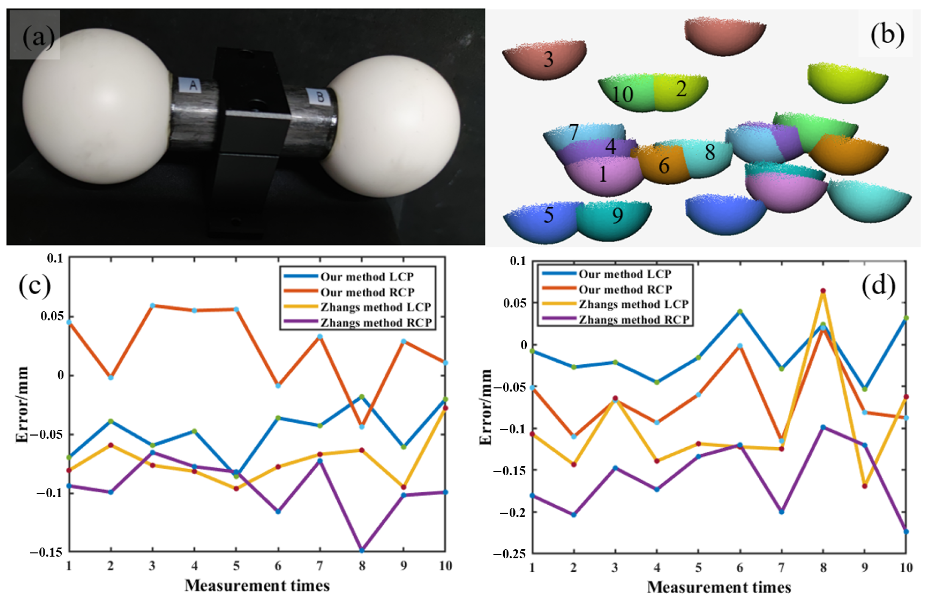 Sensors 24 01987 g009