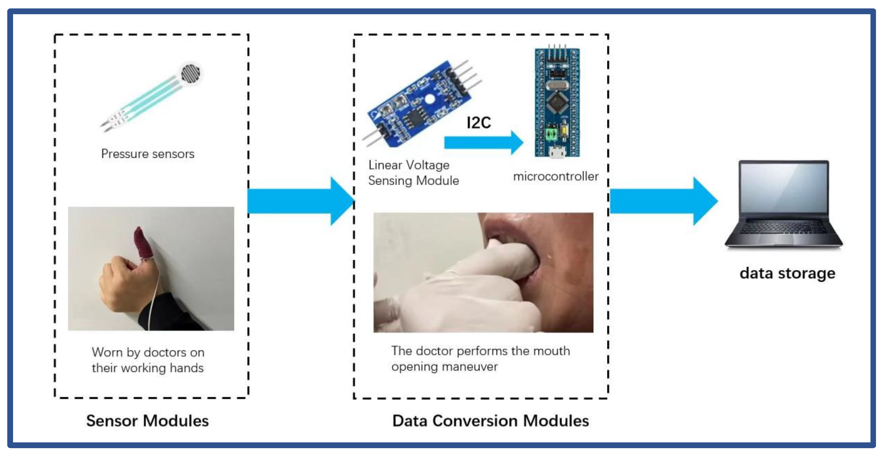 Sensors 24 01988 g004